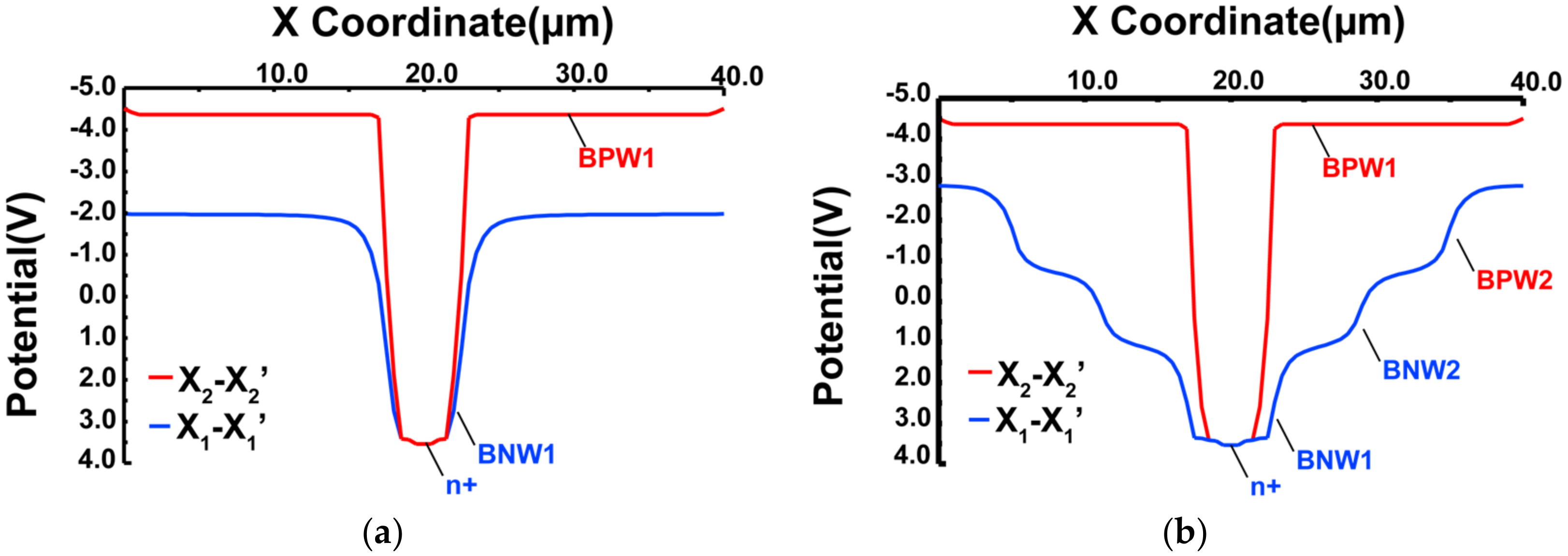 Sensors 18 01789 g002