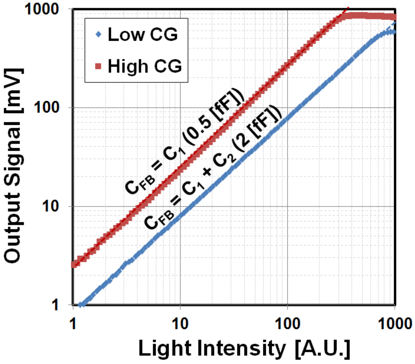 Sensors 18 01789 g014