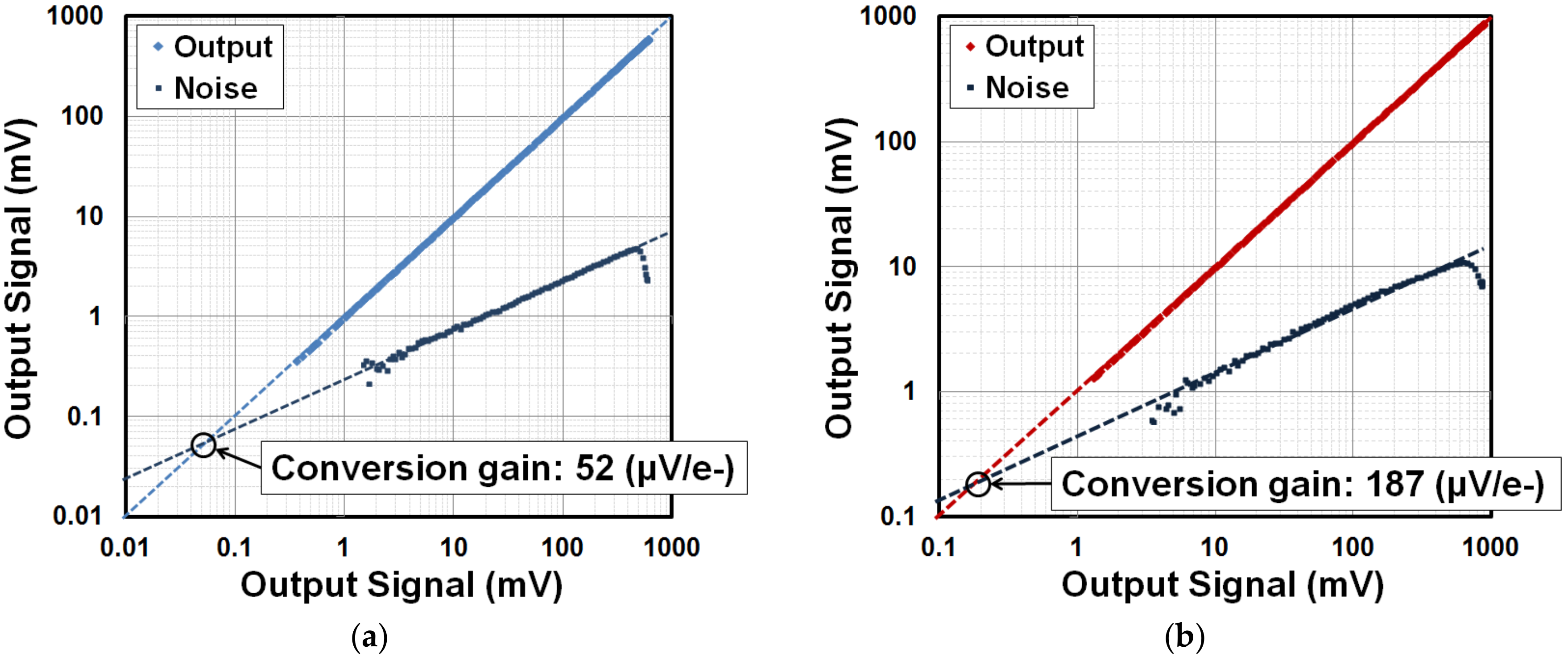 Sensors 18 01789 g015