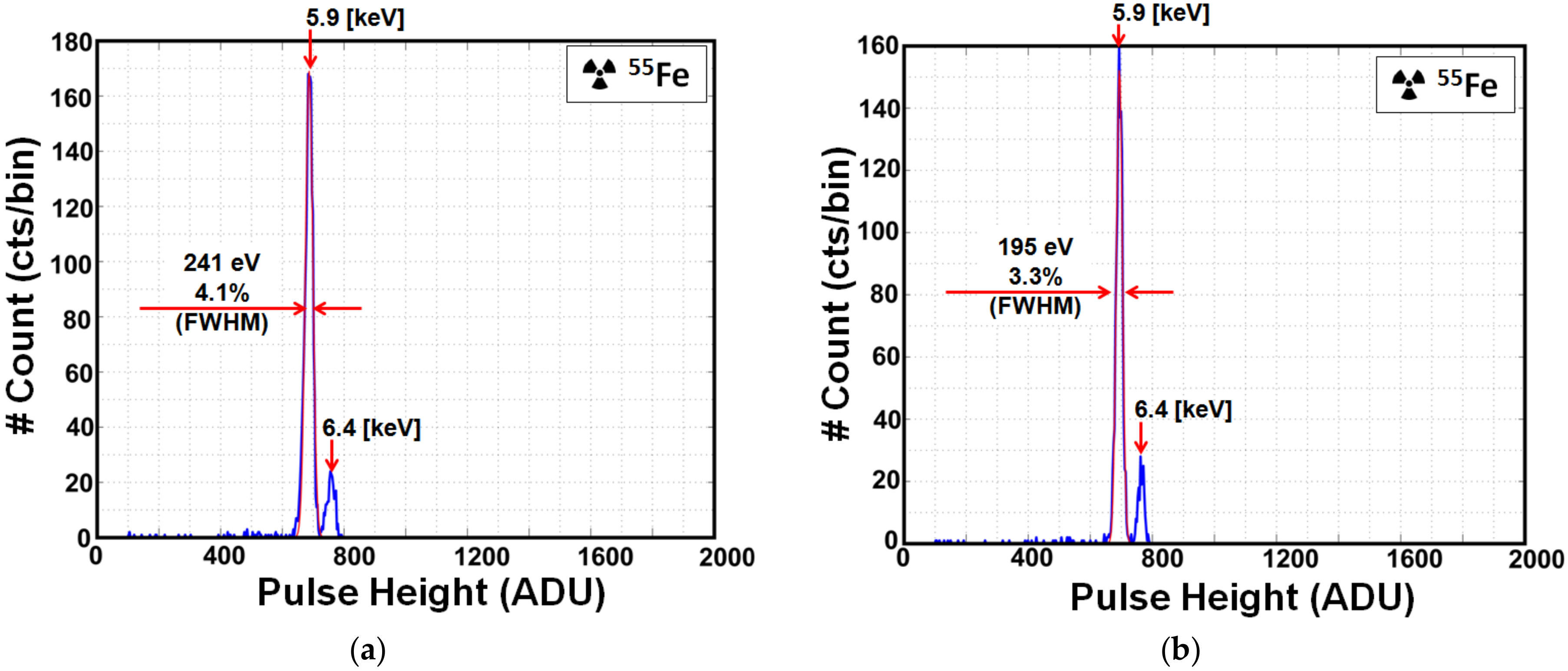 Sensors 18 01789 g017