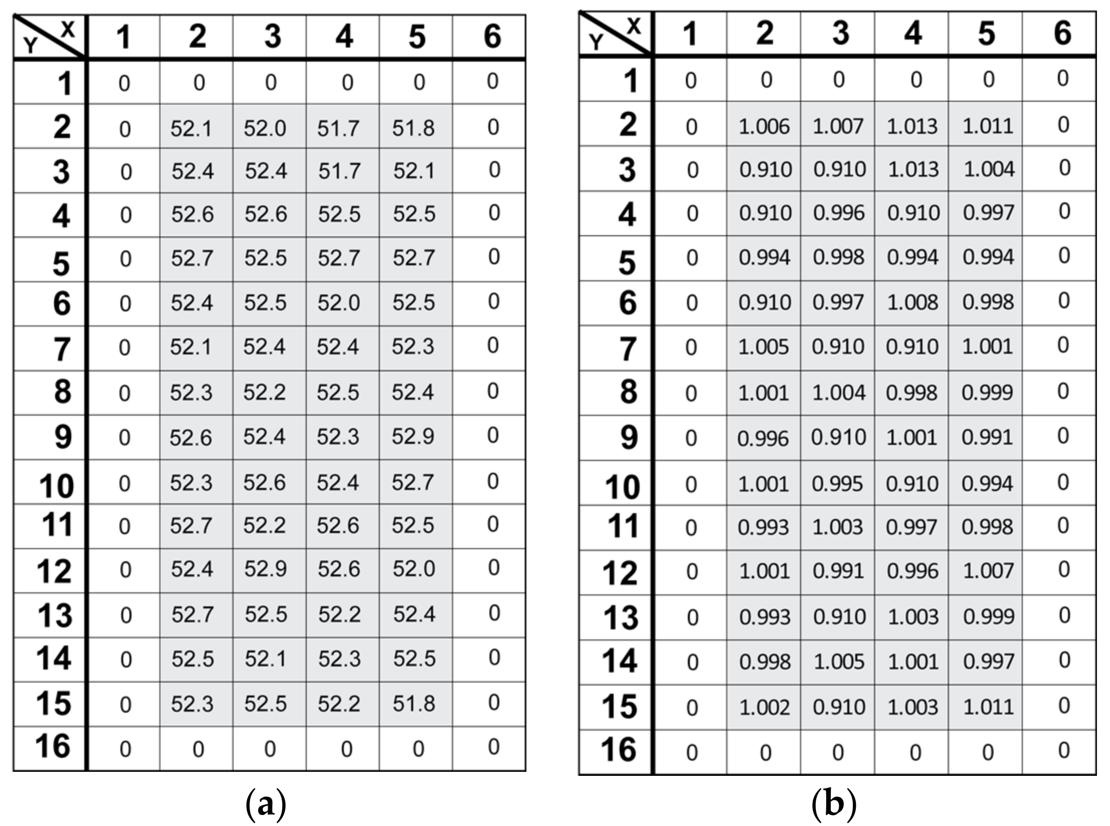 Sensors 18 01789 g018