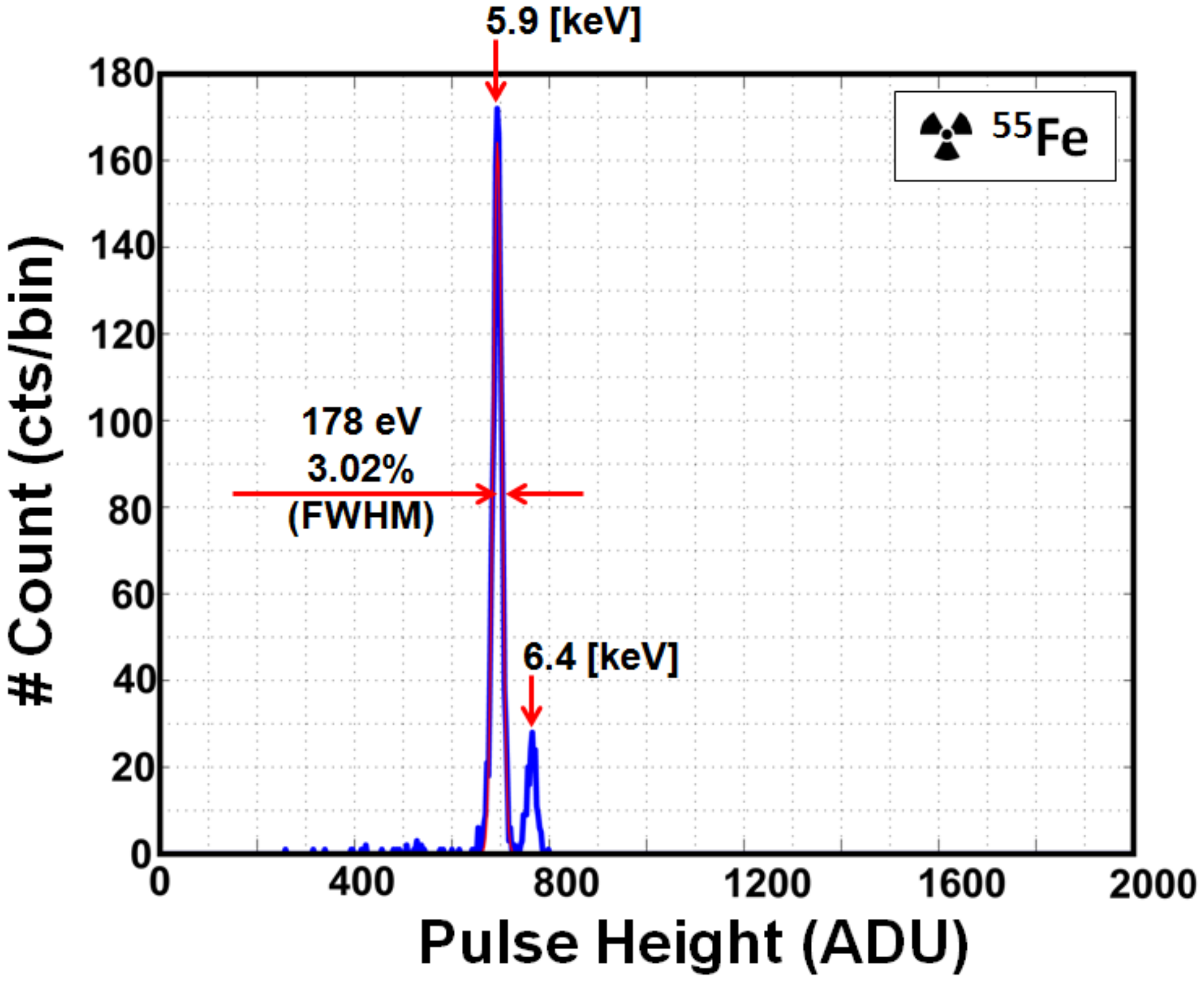 Sensors 18 01789 g019