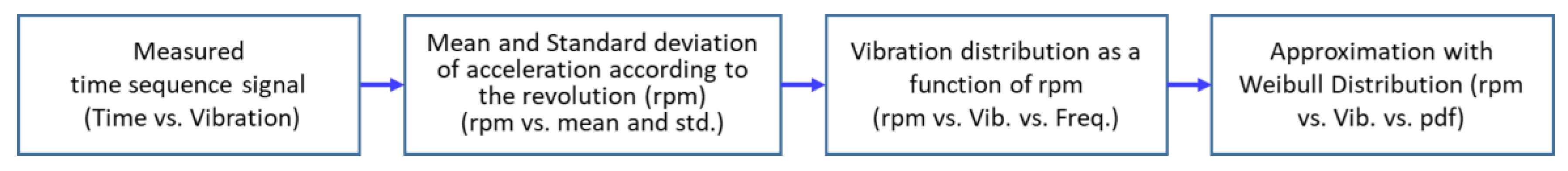 Sensors 18 01790 g004 Sensors 18 01790 g004