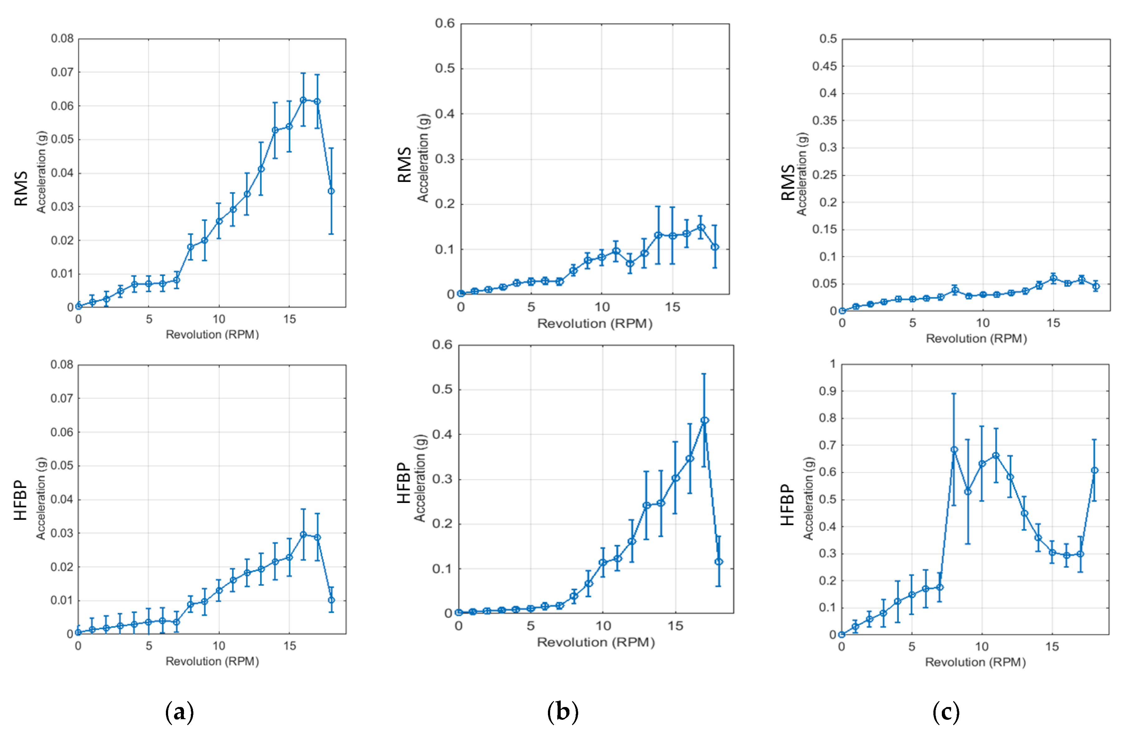 Sensors 18 01790 g005 Sensors 18 01790 g005