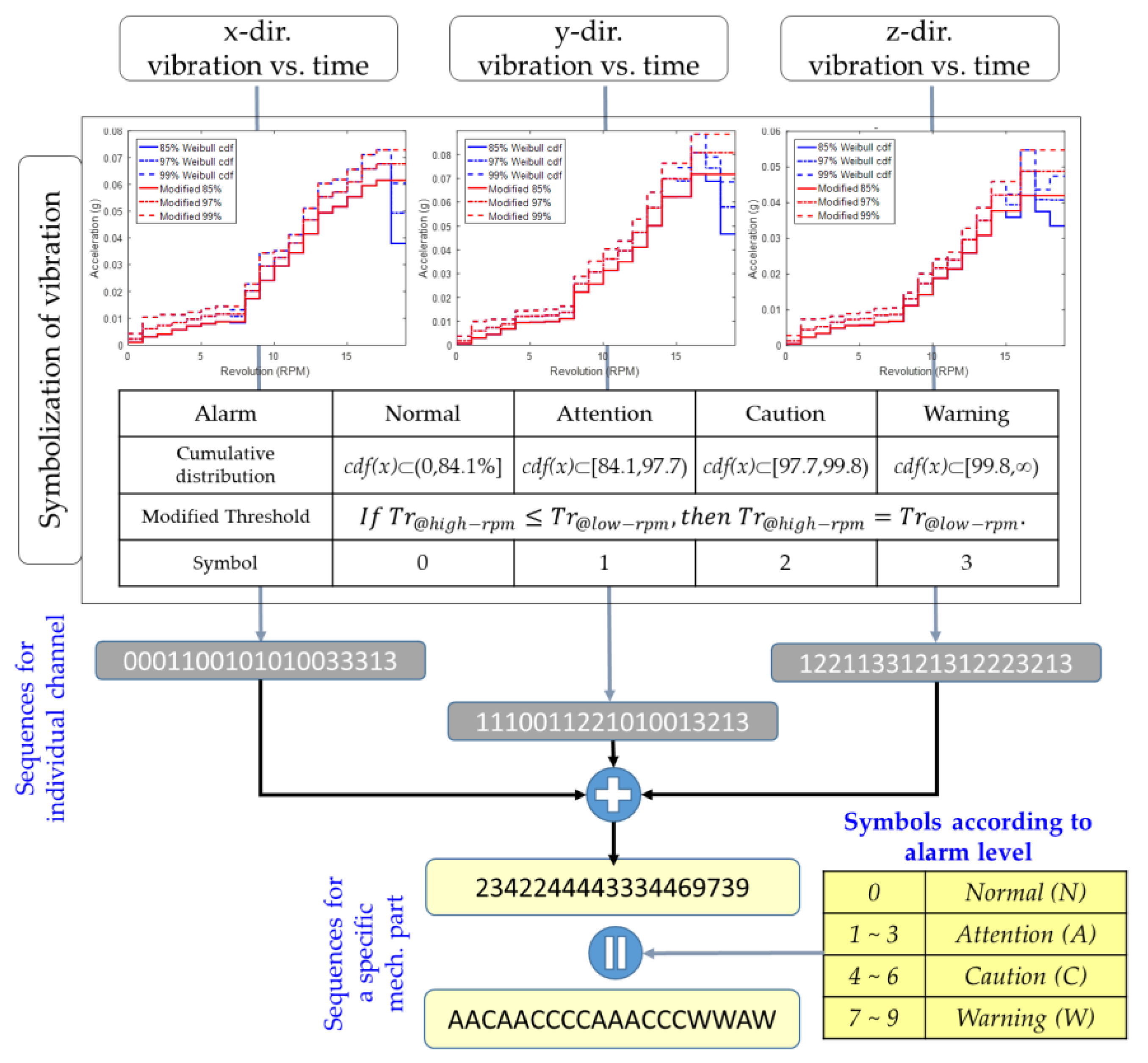 Sensors 18 01790 g010 Sensors 18 01790 g010