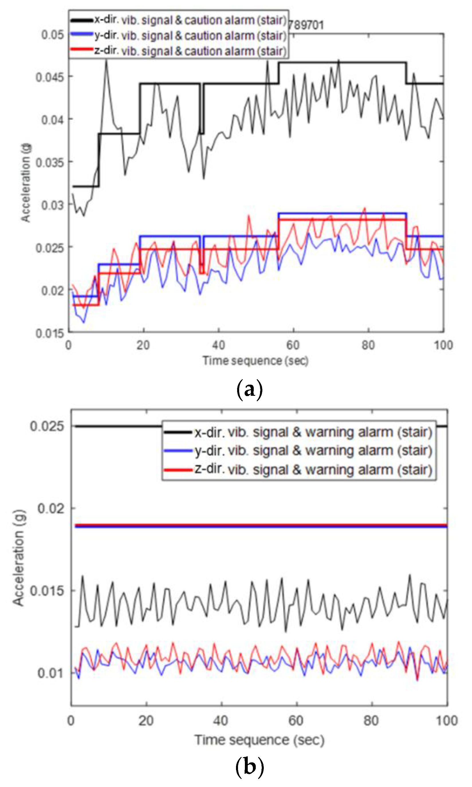 Sensors 18 01790 g012 Sensors 18 01790 g012