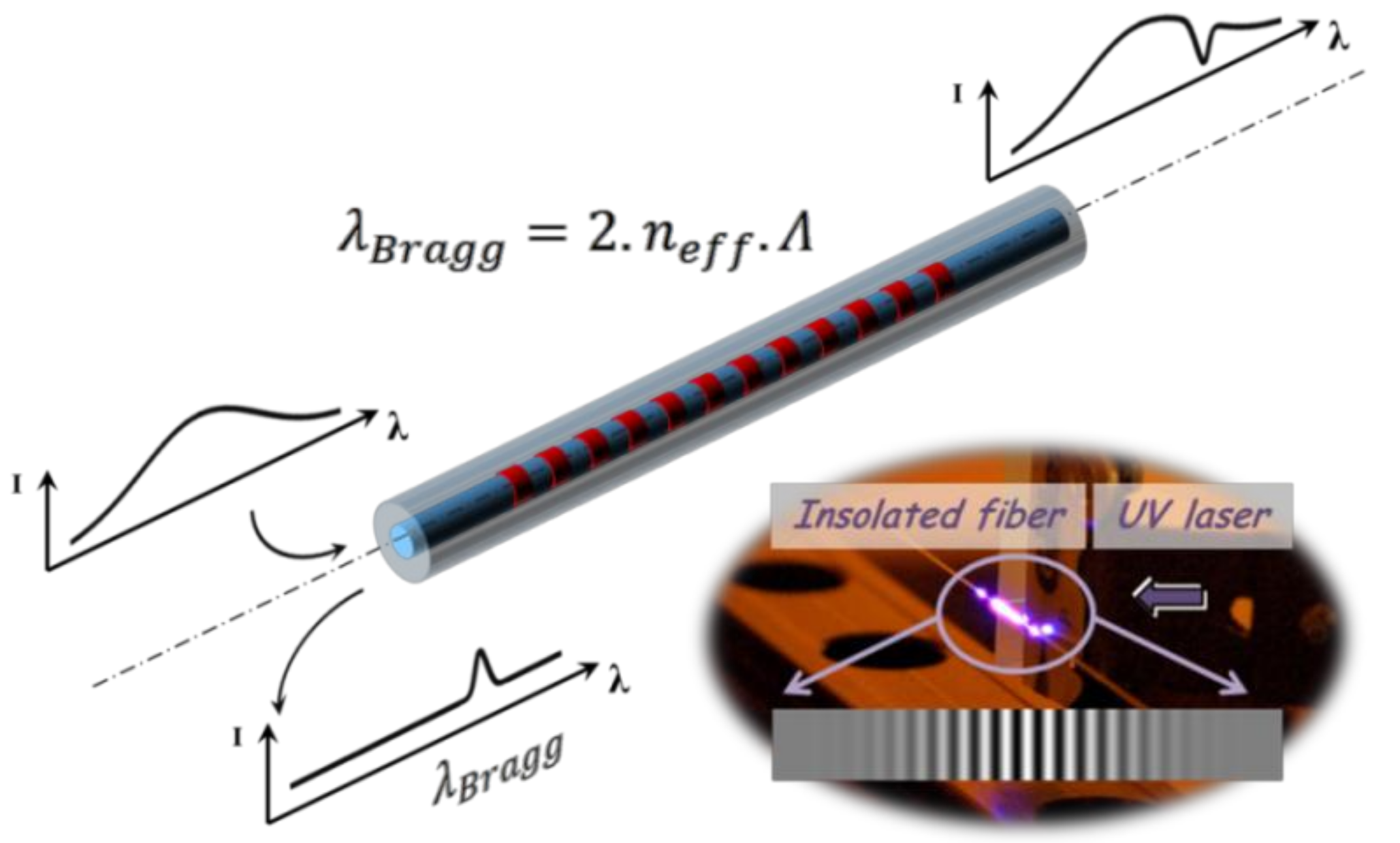 Sensors 18 01791 g001 Sensors 18 01791 g001