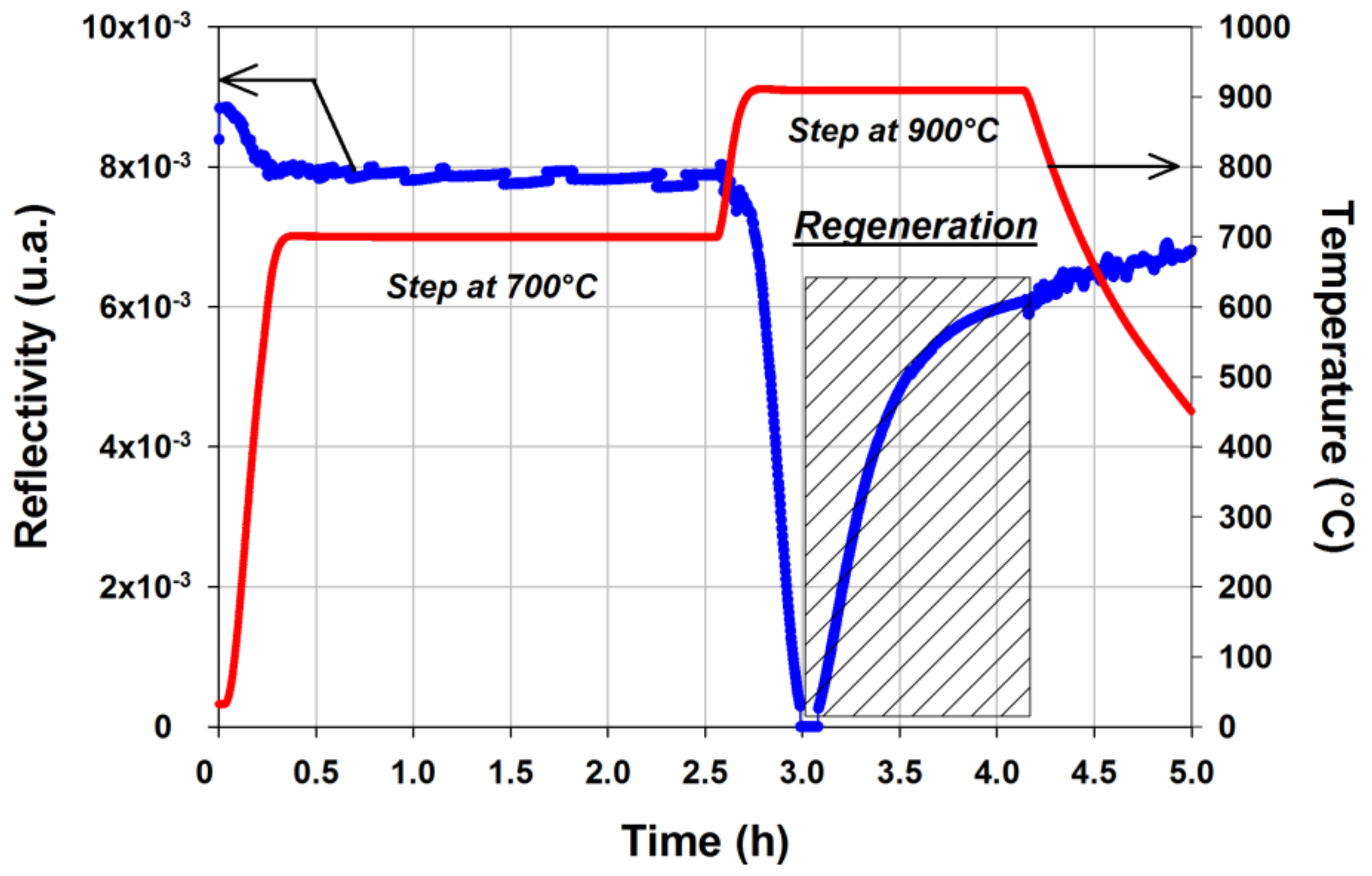 Sensors 18 01791 g005 Sensors 18 01791 g005