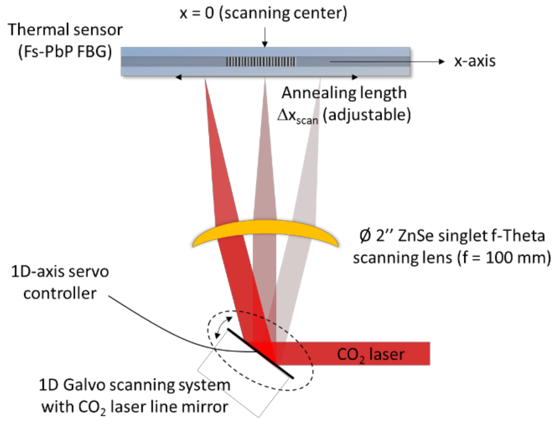 Sensors 18 01791 g008 Sensors 18 01791 g008