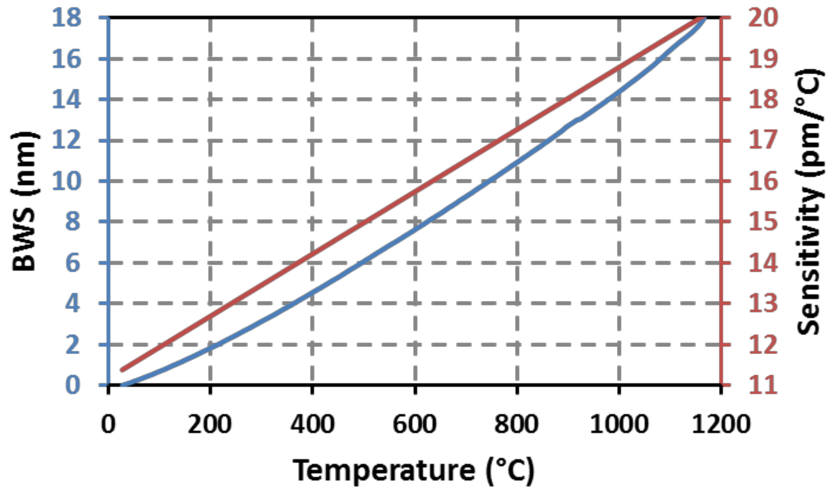 Sensors 18 01791 g010 Sensors 18 01791 g010