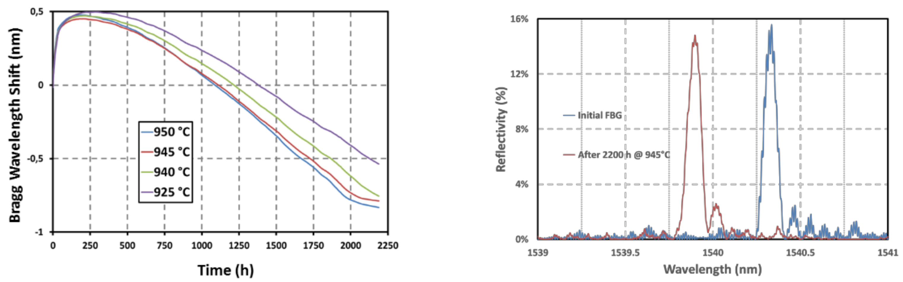 Sensors 18 01791 g011 Sensors 18 01791 g011