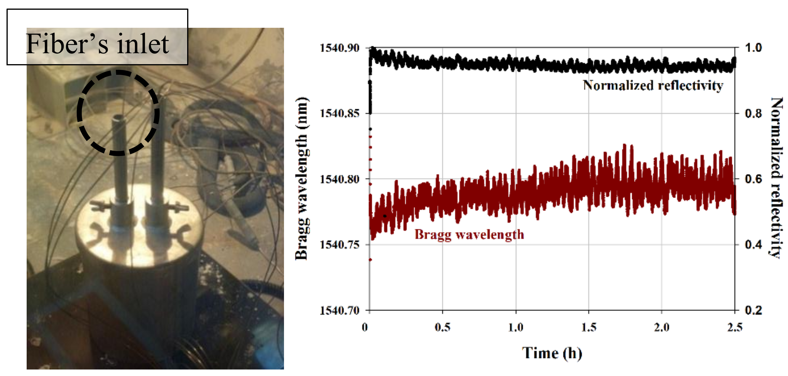 Sensors 18 01791 g013 Sensors 18 01791 g013