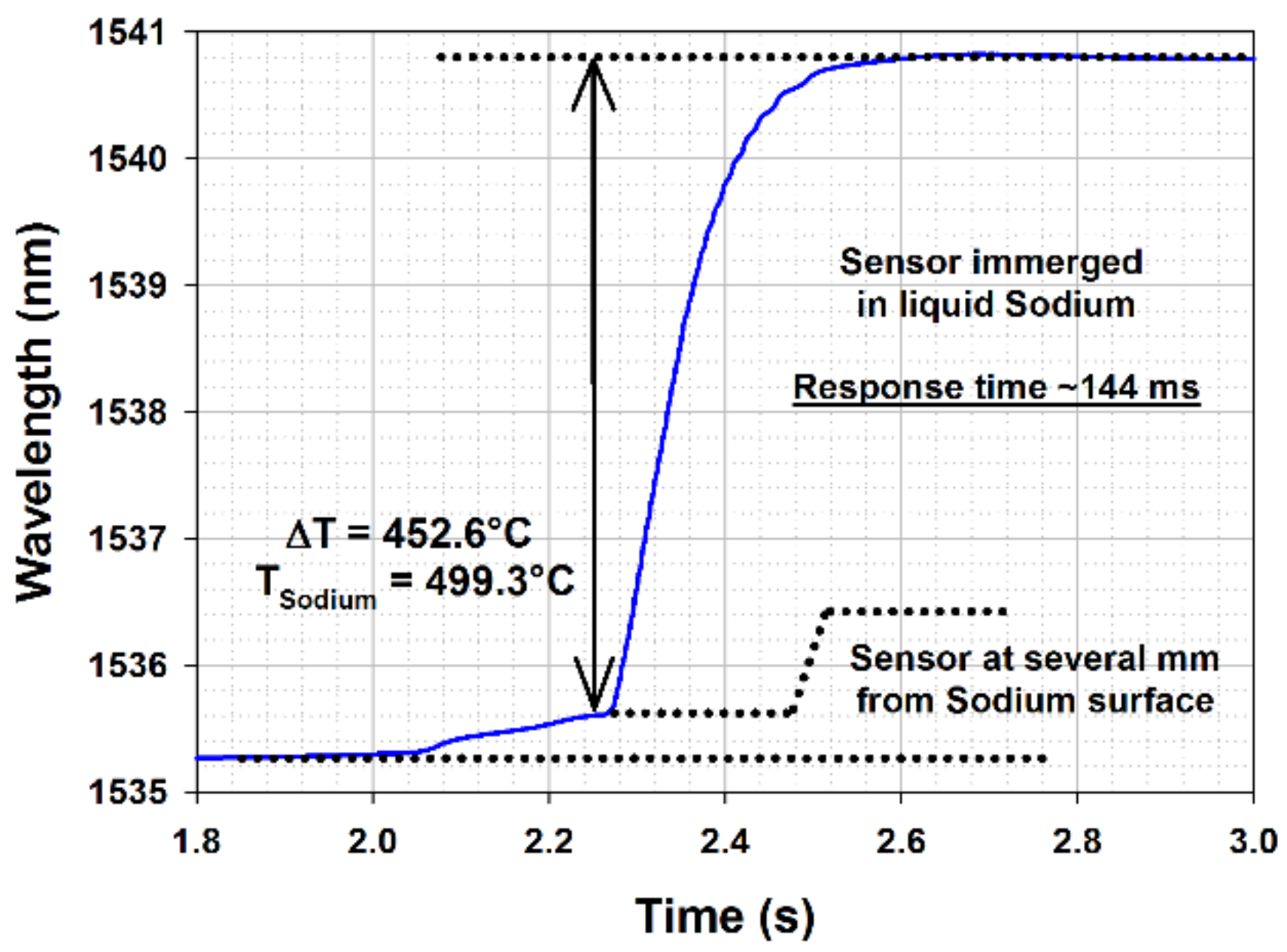 Sensors 18 01791 g014 Sensors 18 01791 g014