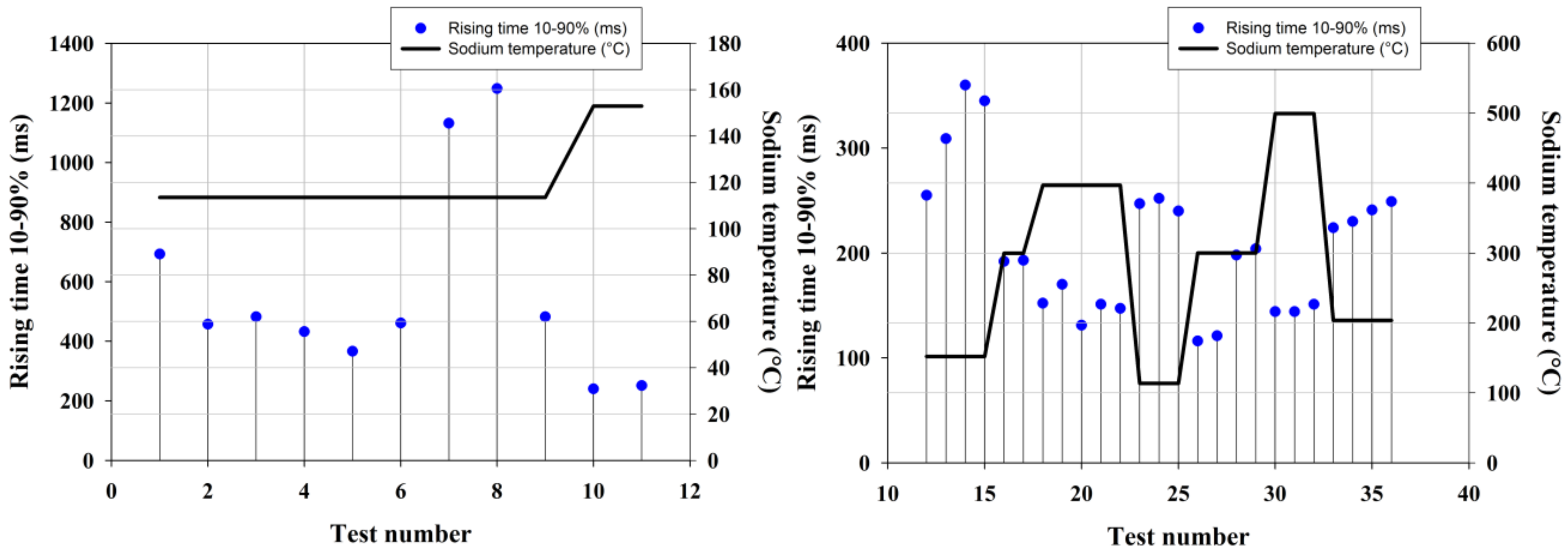 Sensors 18 01791 g015 Sensors 18 01791 g015