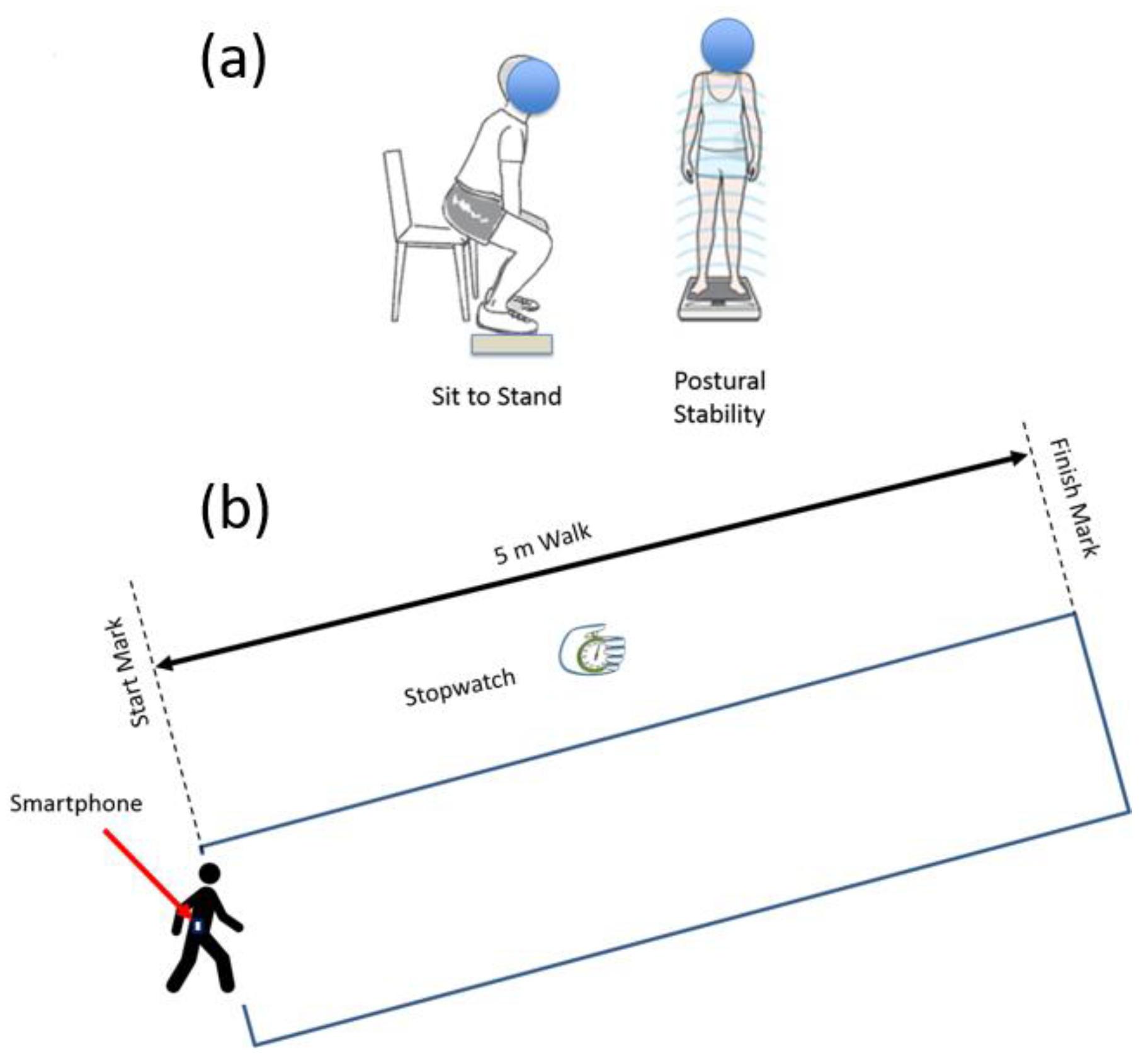 Sensors 18 01792 g002