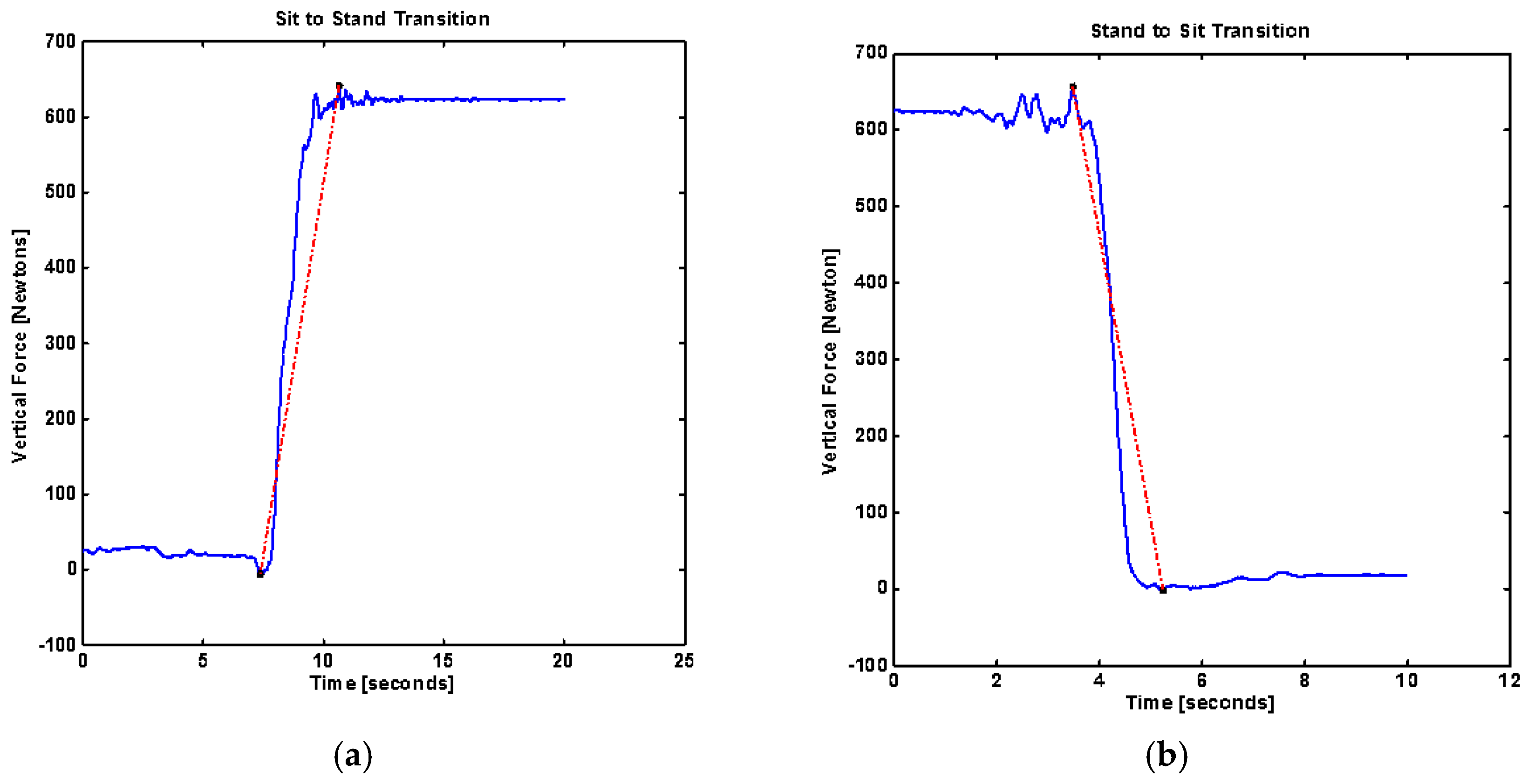 Sensors 18 01792 g003
