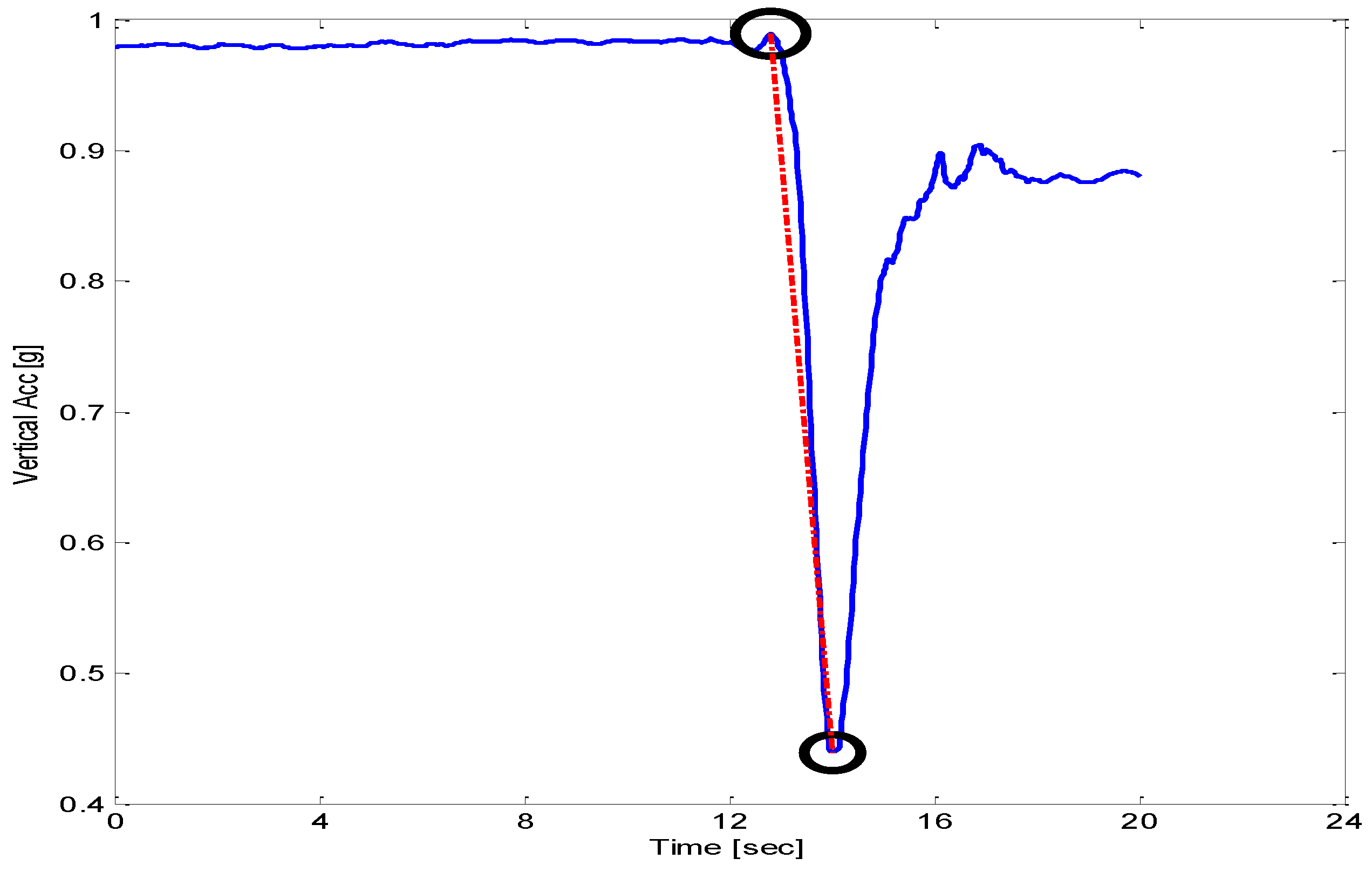 Sensors 18 01792 g004