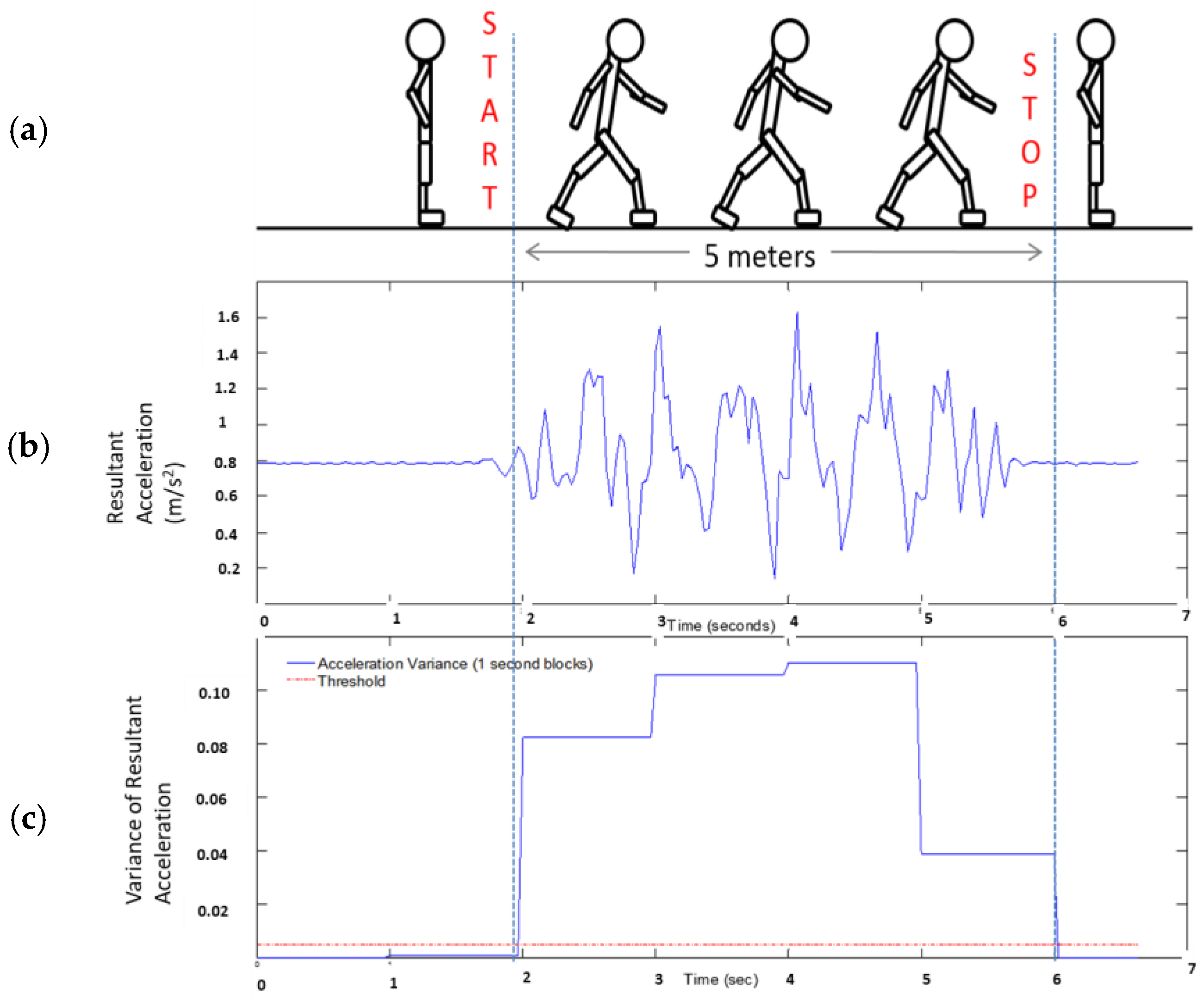 Sensors 18 01792 g005