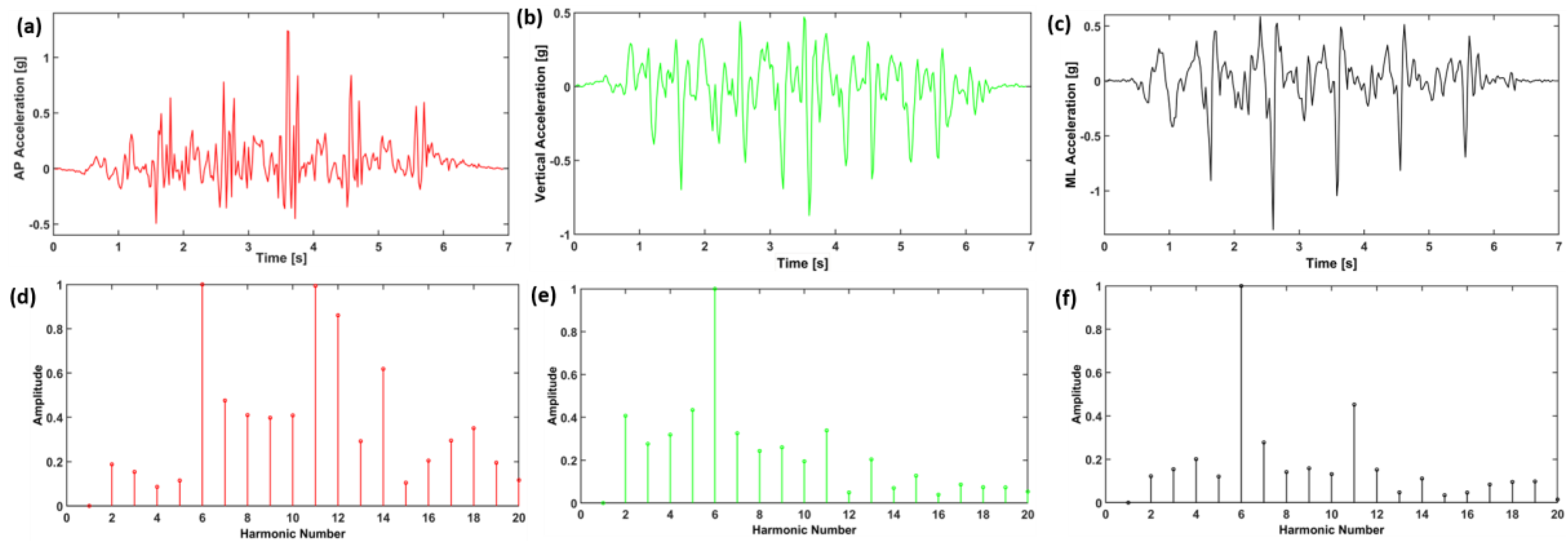 Sensors 18 01792 g006