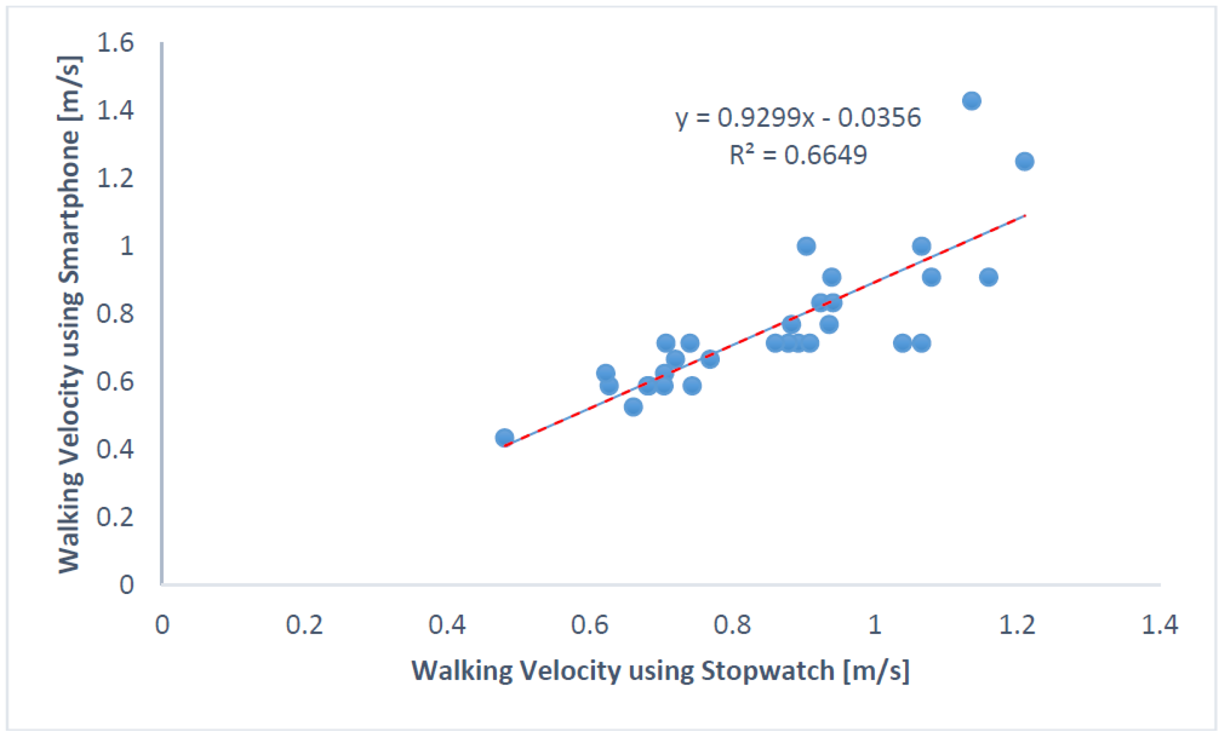 Sensors 18 01792 g007