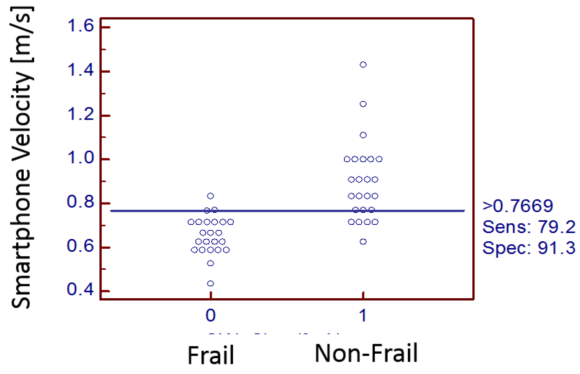 Sensors 18 01792 g008