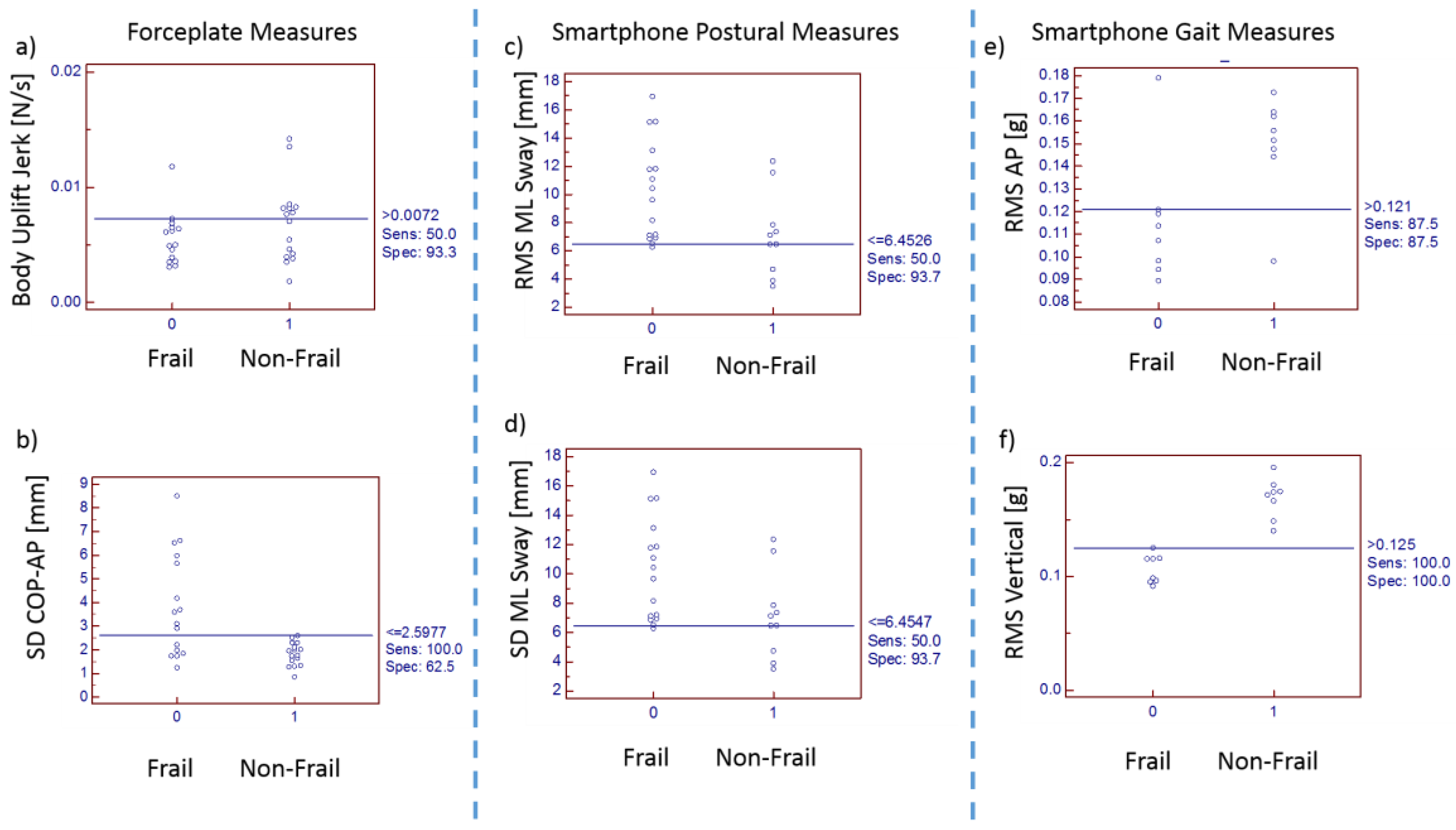 Sensors 18 01792 g009