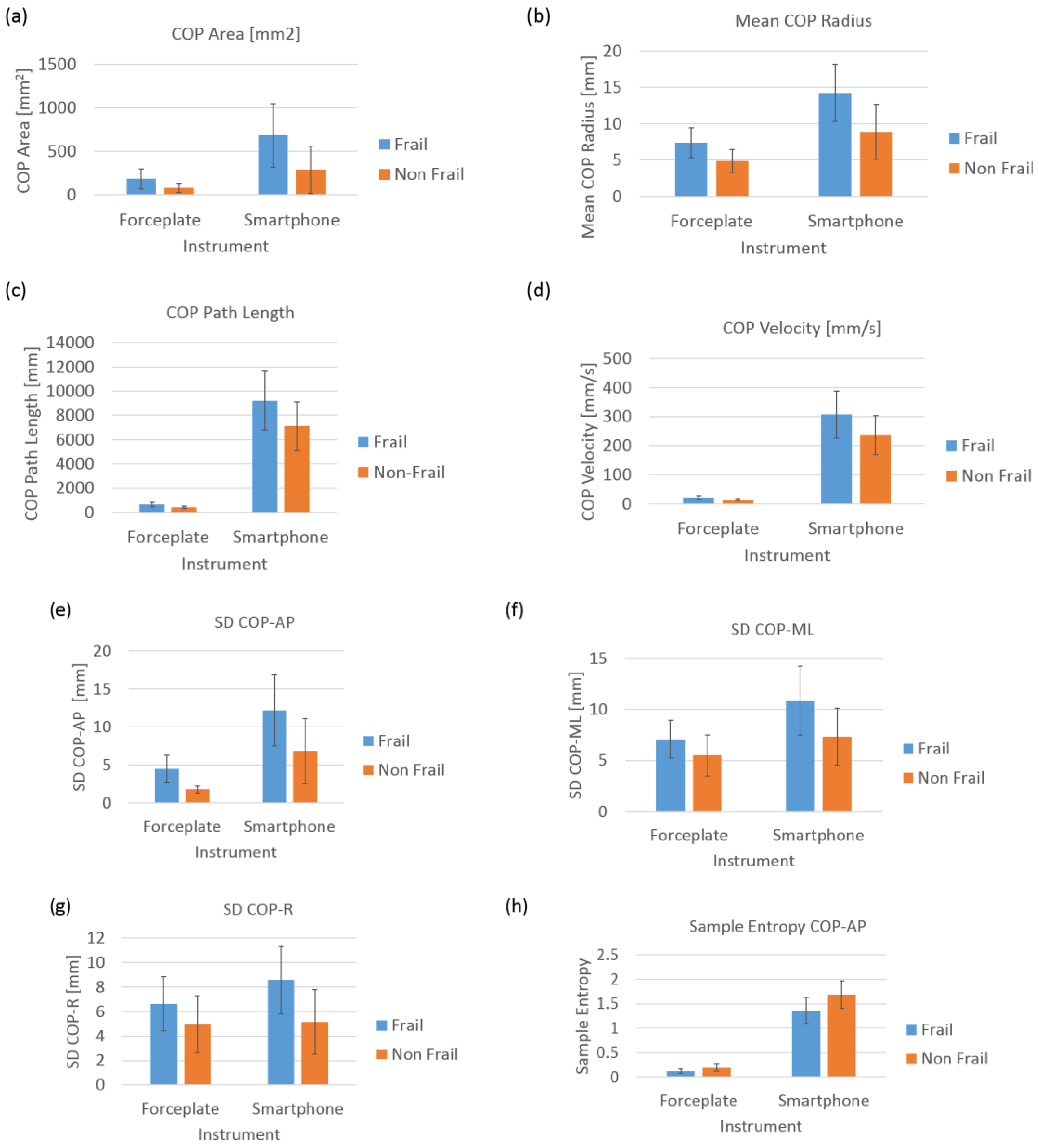 Sensors 18 01792 g010
