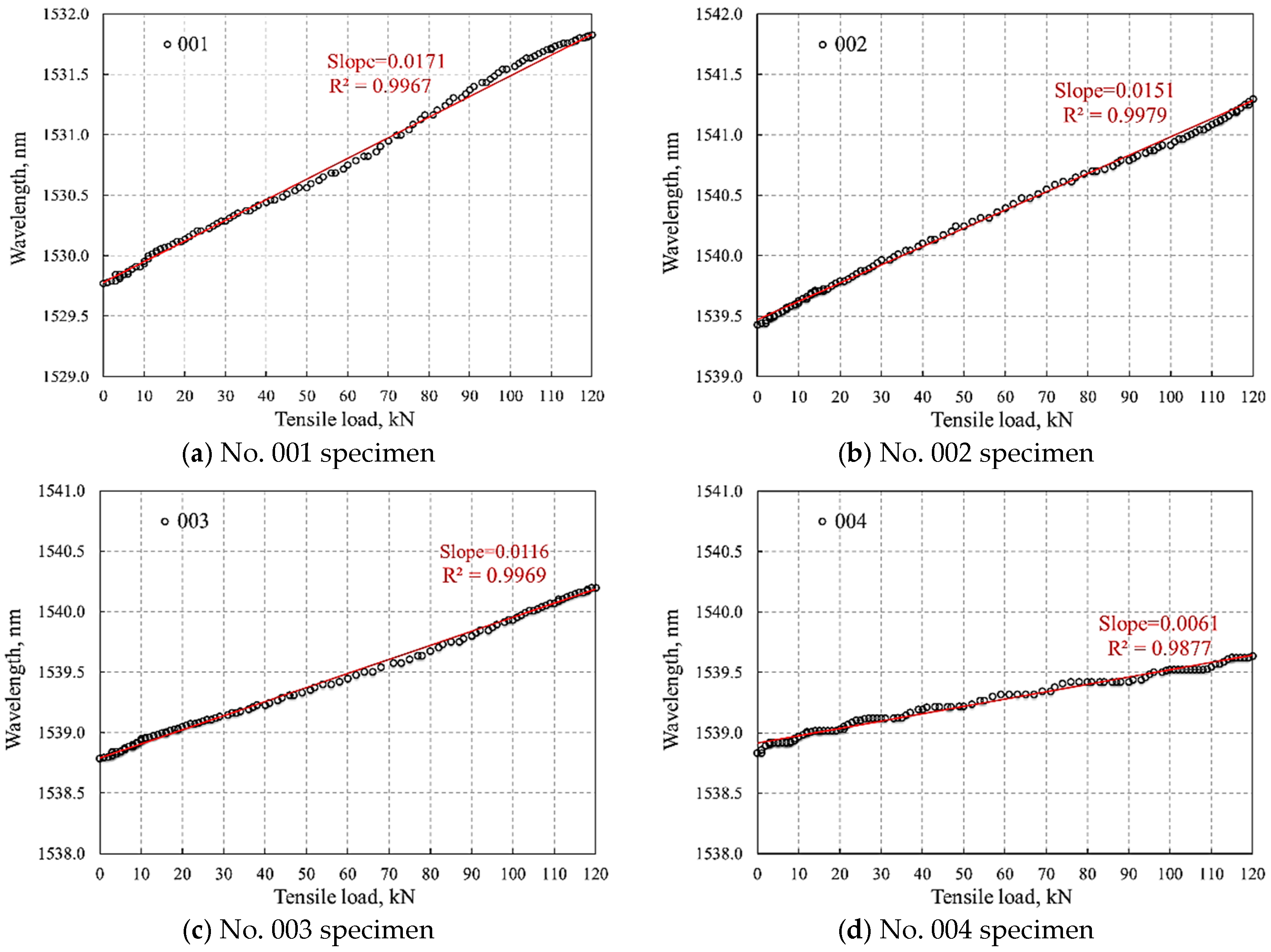 Sensors 18 01799 g010 Sensors 18 01799 g010