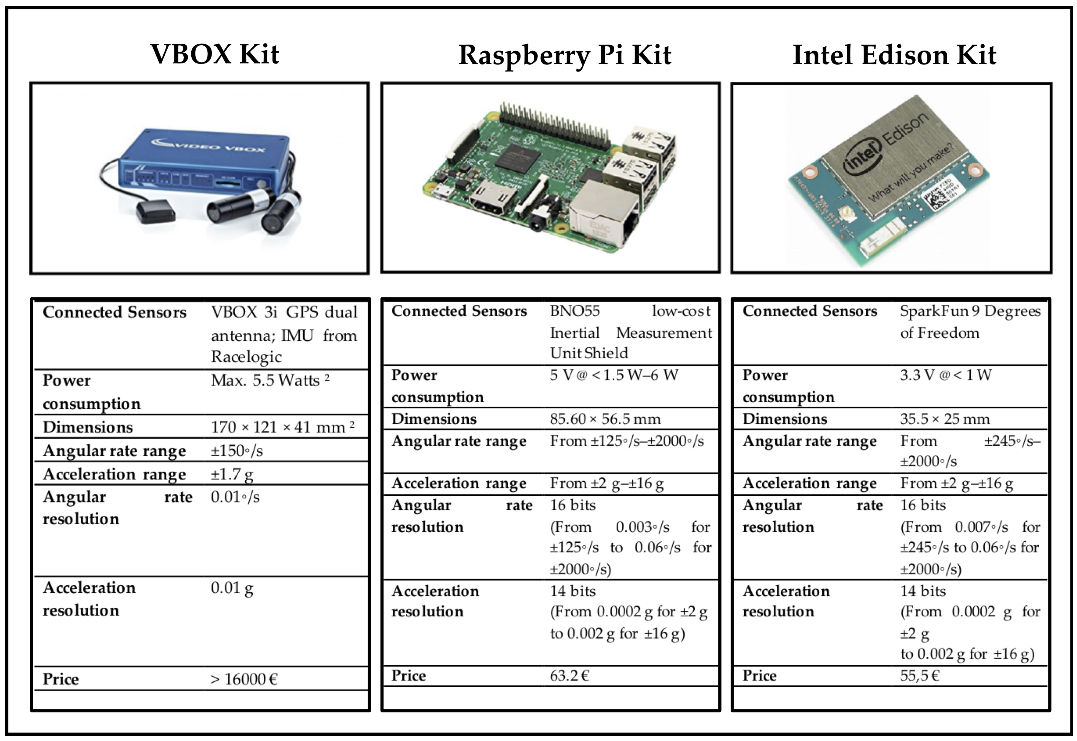 Sensors 18 01800 g001