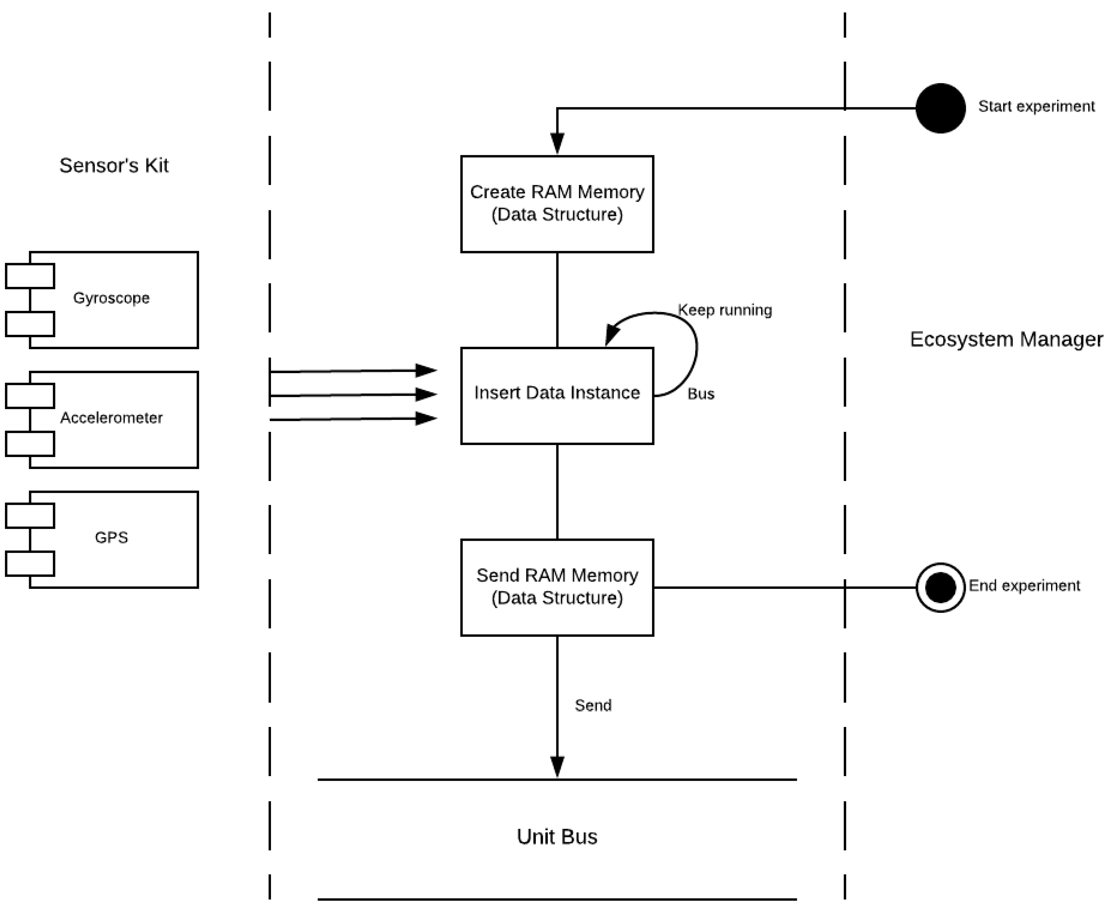 Sensors 18 01800 g004
