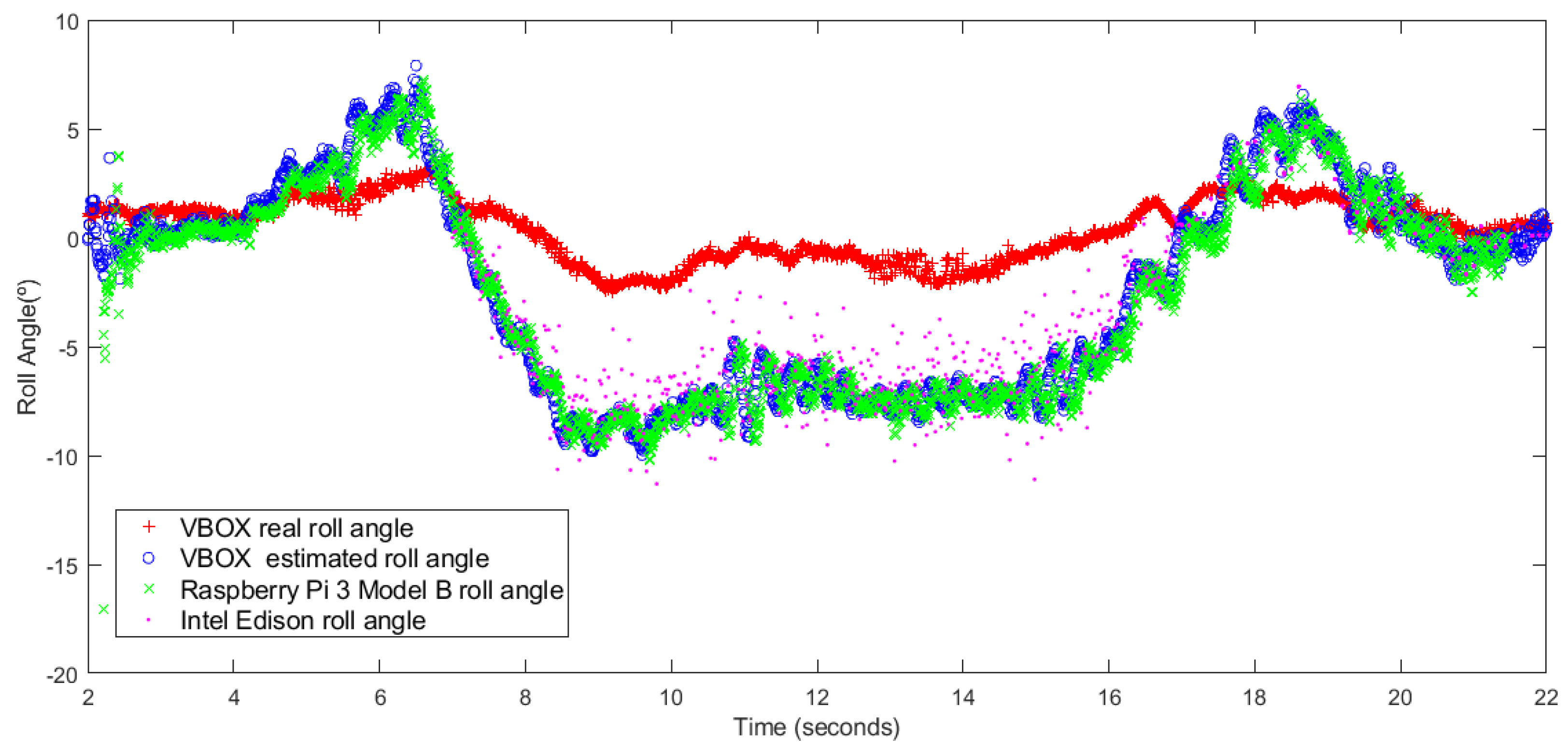 Sensors 18 01800 g008
