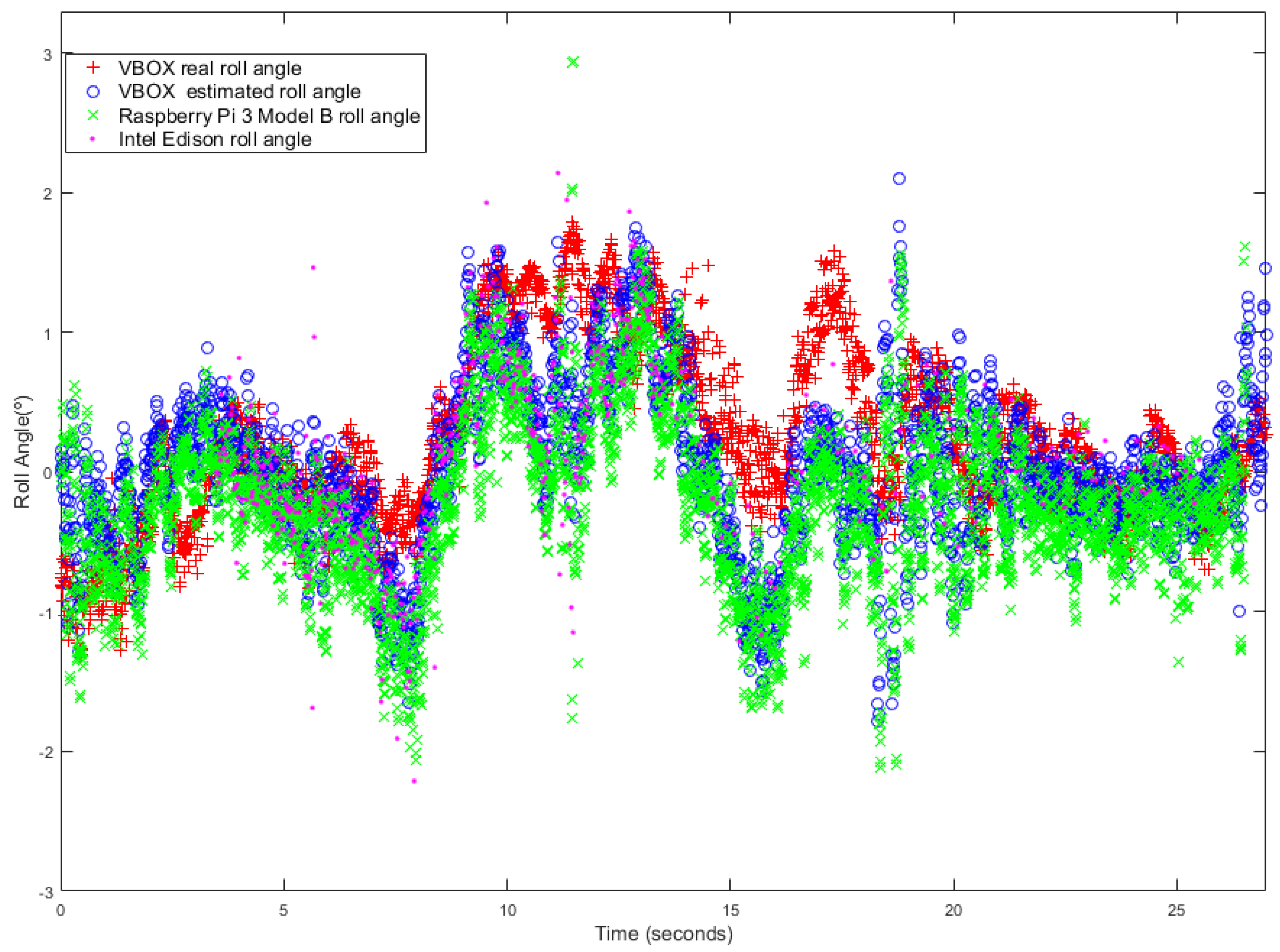 Sensors 18 01800 g011