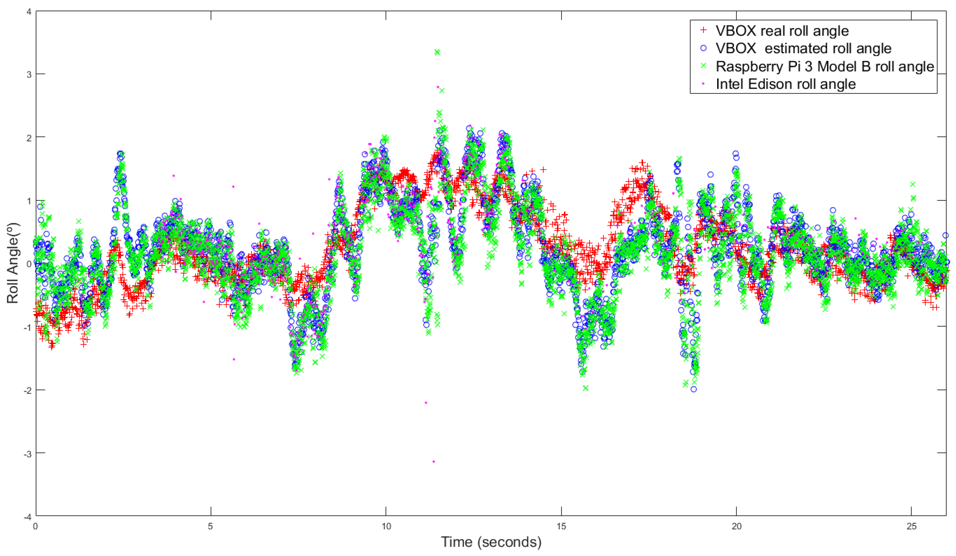 Sensors 18 01800 g012