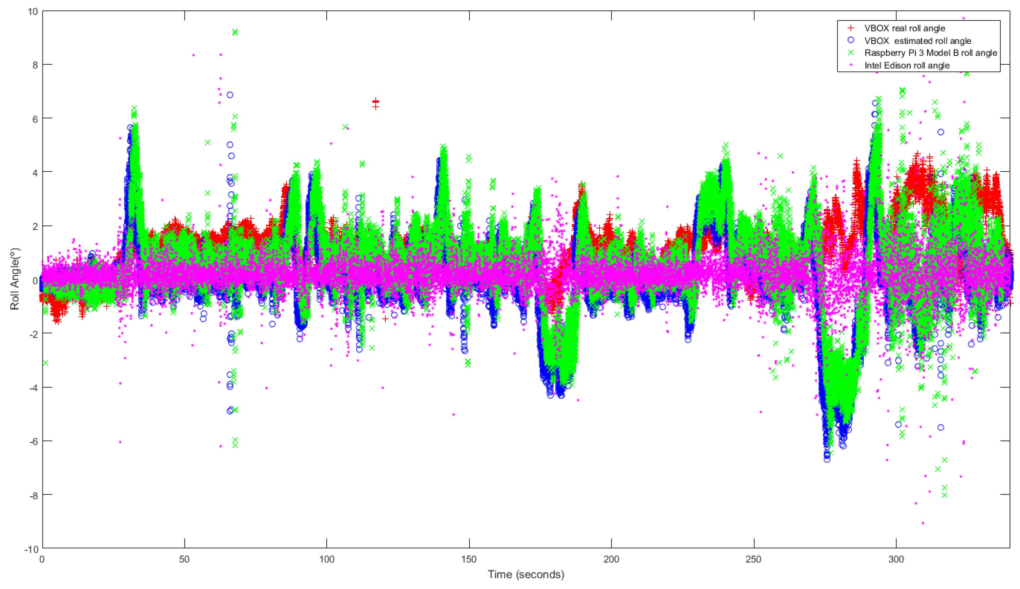 Sensors 18 01800 g013