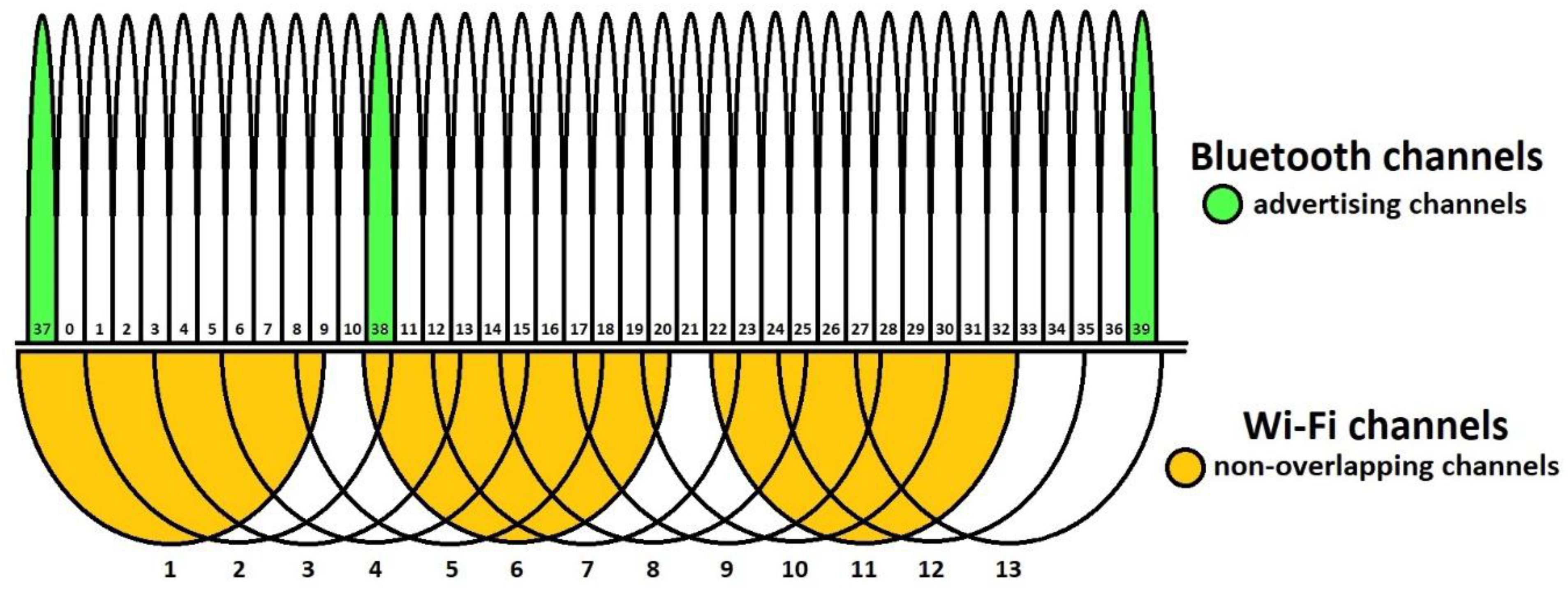 Sensors 18 01801 g004