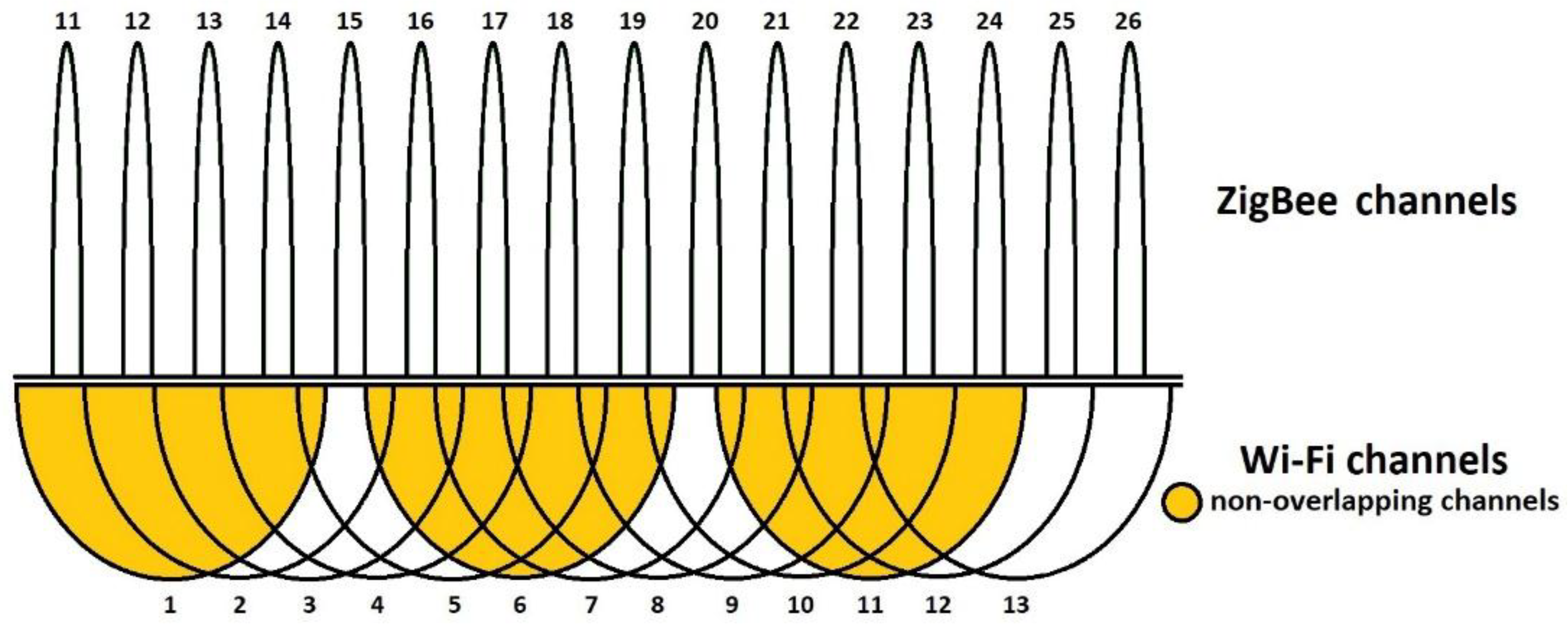 Sensors 18 01801 g005