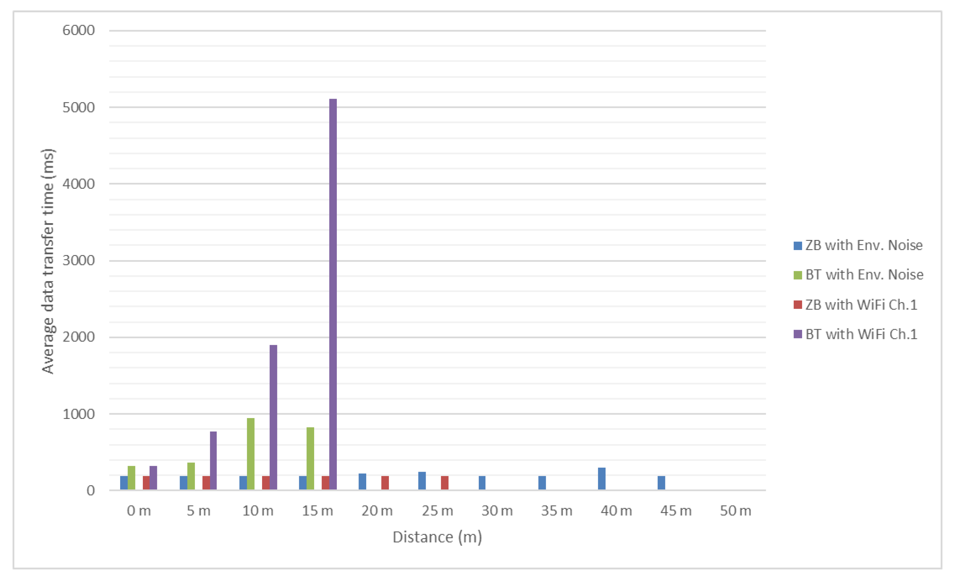 Sensors 18 01801 g016
