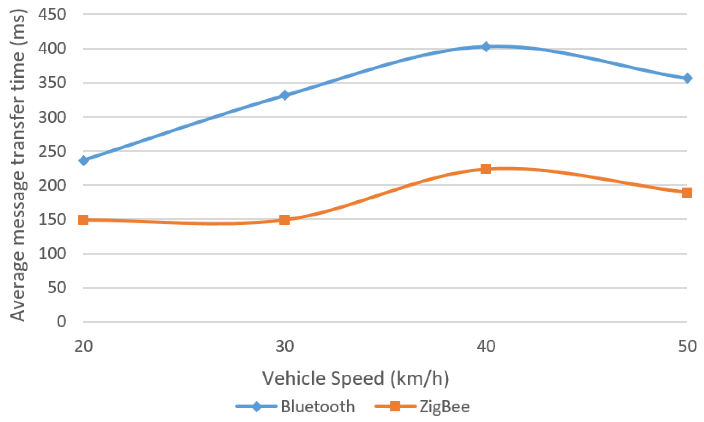 Sensors 18 01801 g018