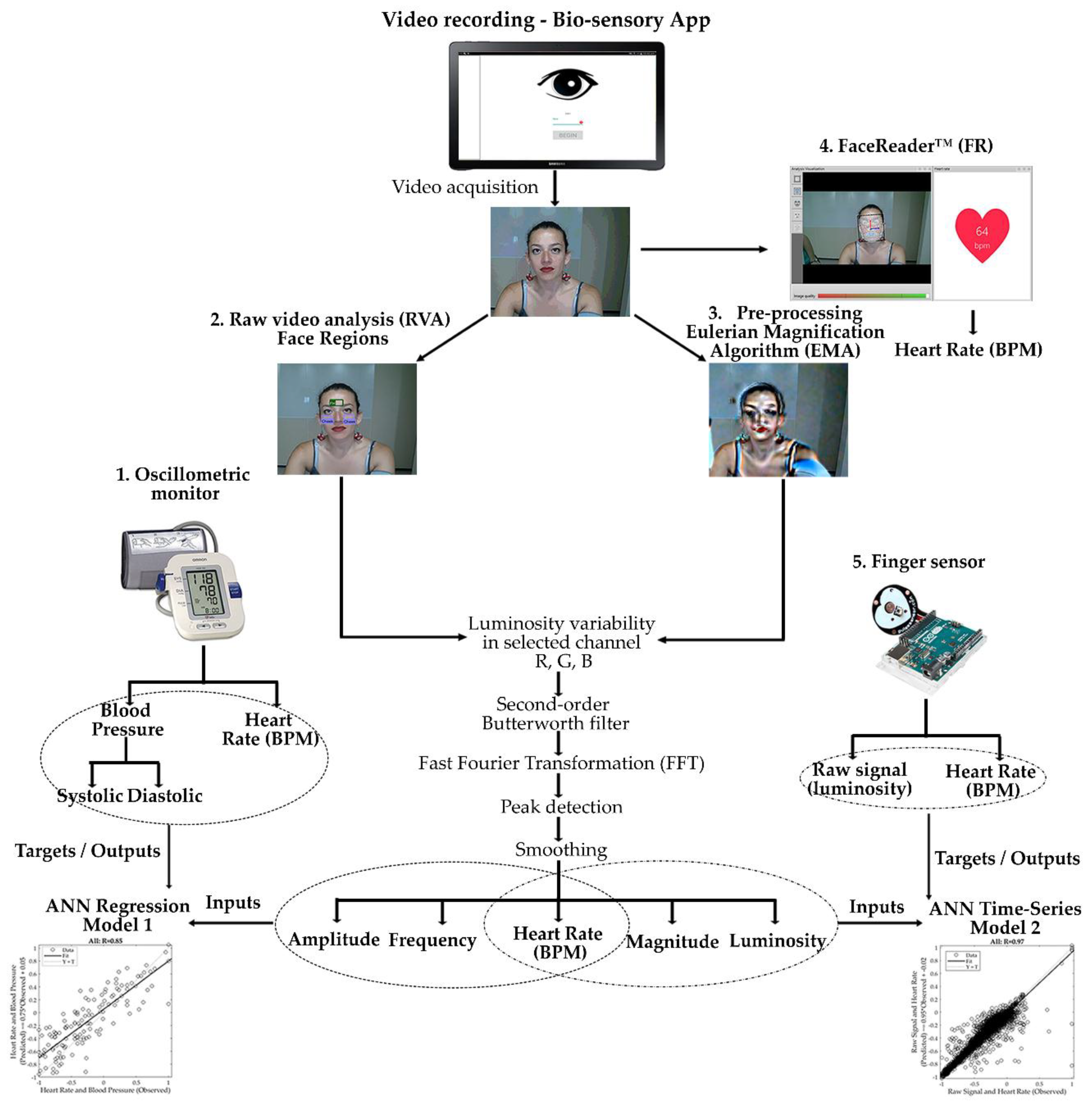 Sensors 18 01802 g002