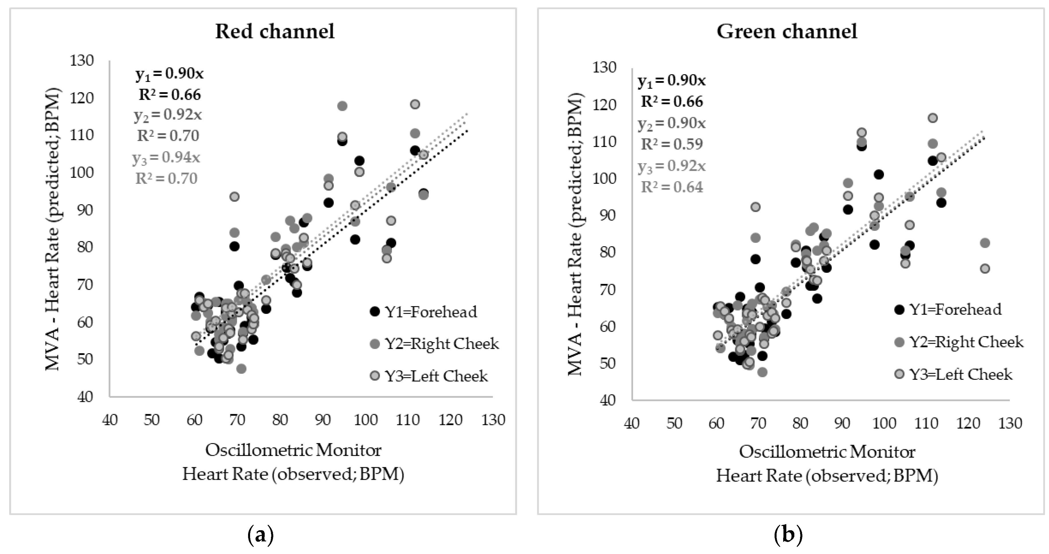 Sensors 18 01802 g005a