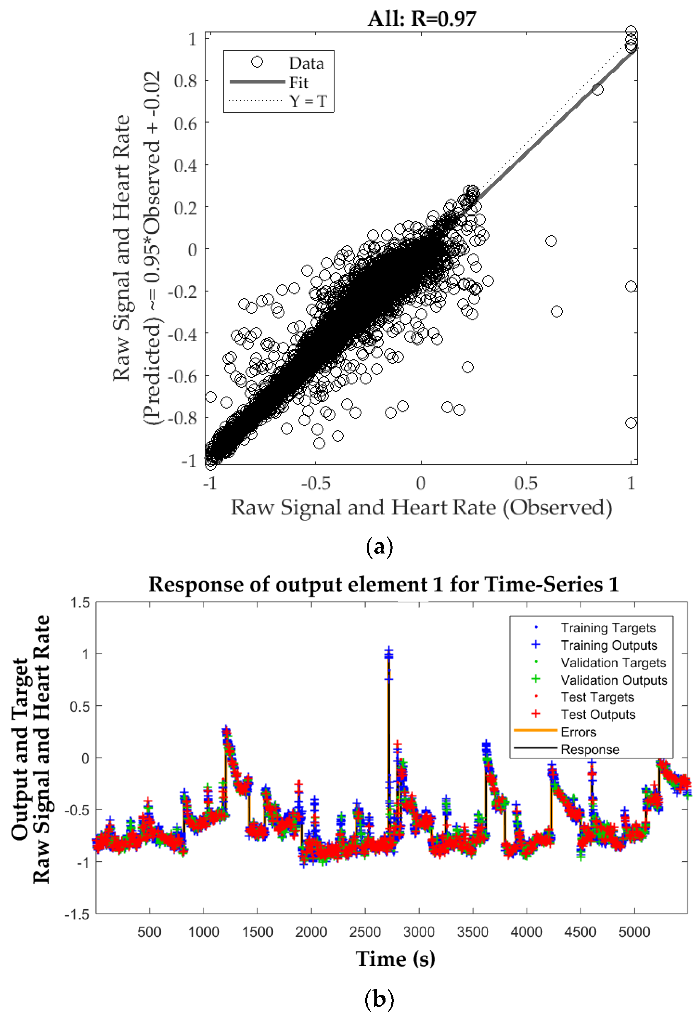 Sensors 18 01802 g008