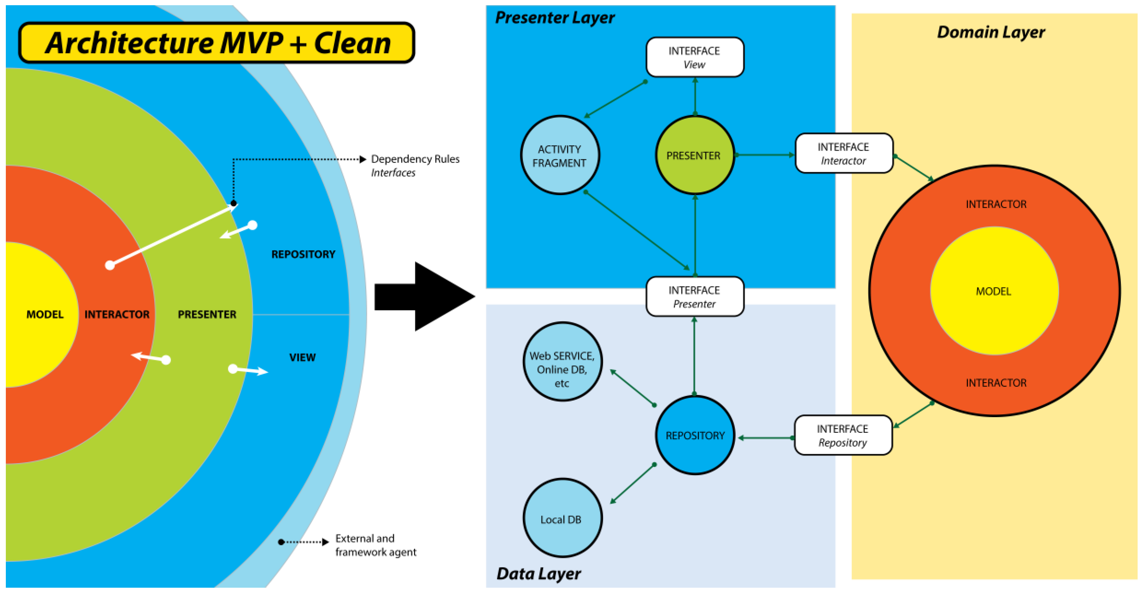 Sensors 18 01805 g011