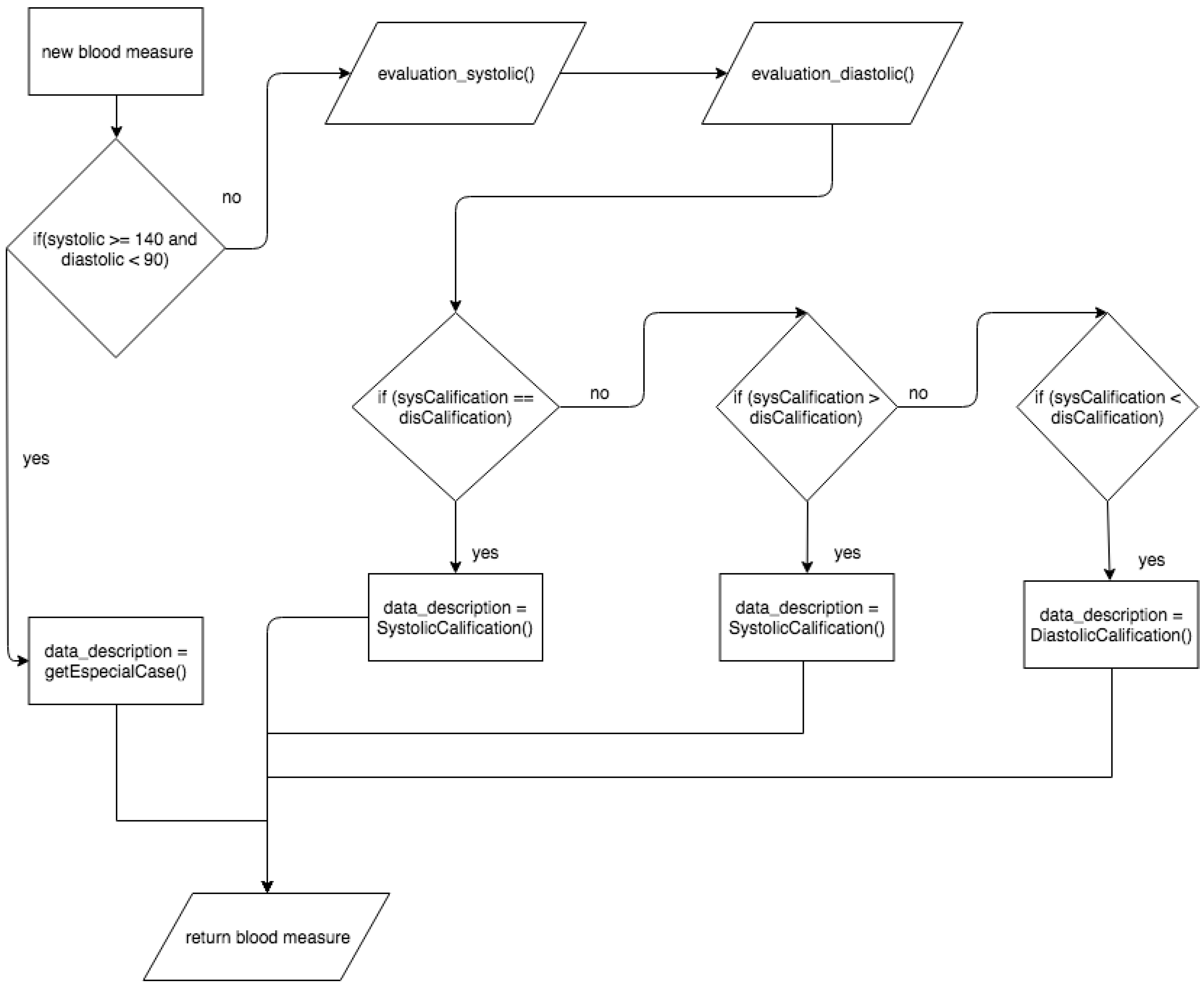Sensors 18 01805 g014