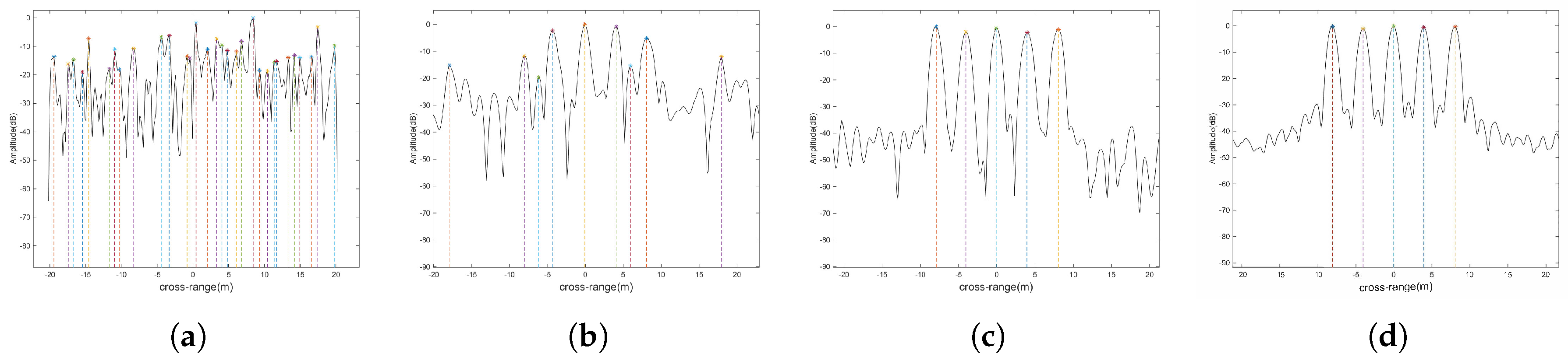 Sensors 18 01806 g009