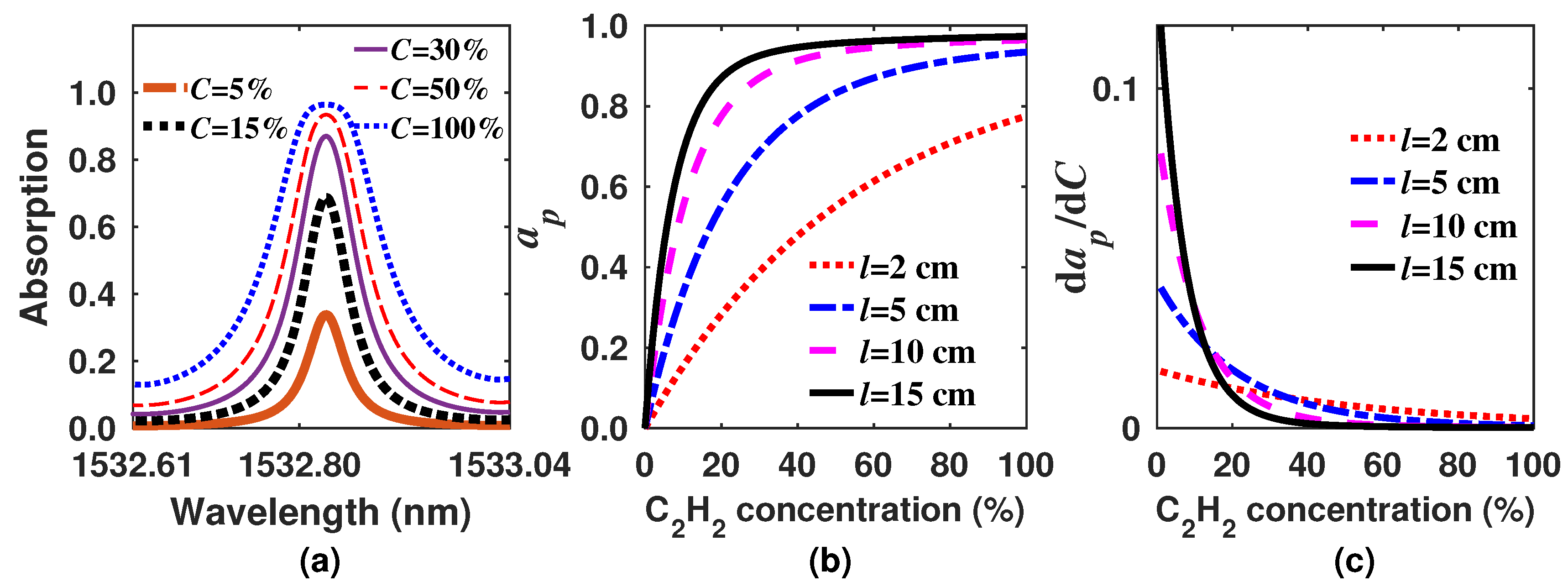 Sensors 18 01808 g001 Sensors 18 01808 g001