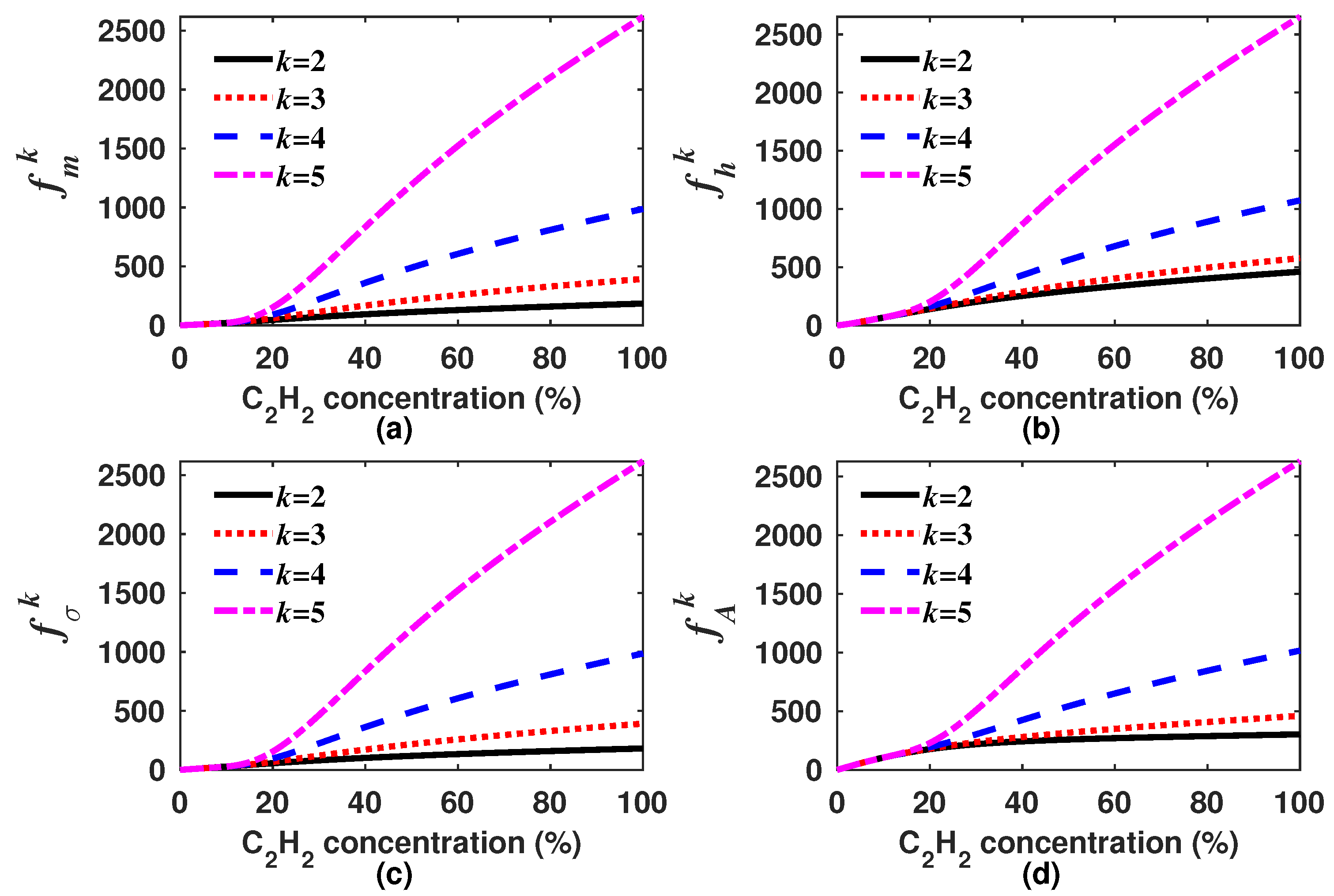 Sensors 18 01808 g006 Sensors 18 01808 g006