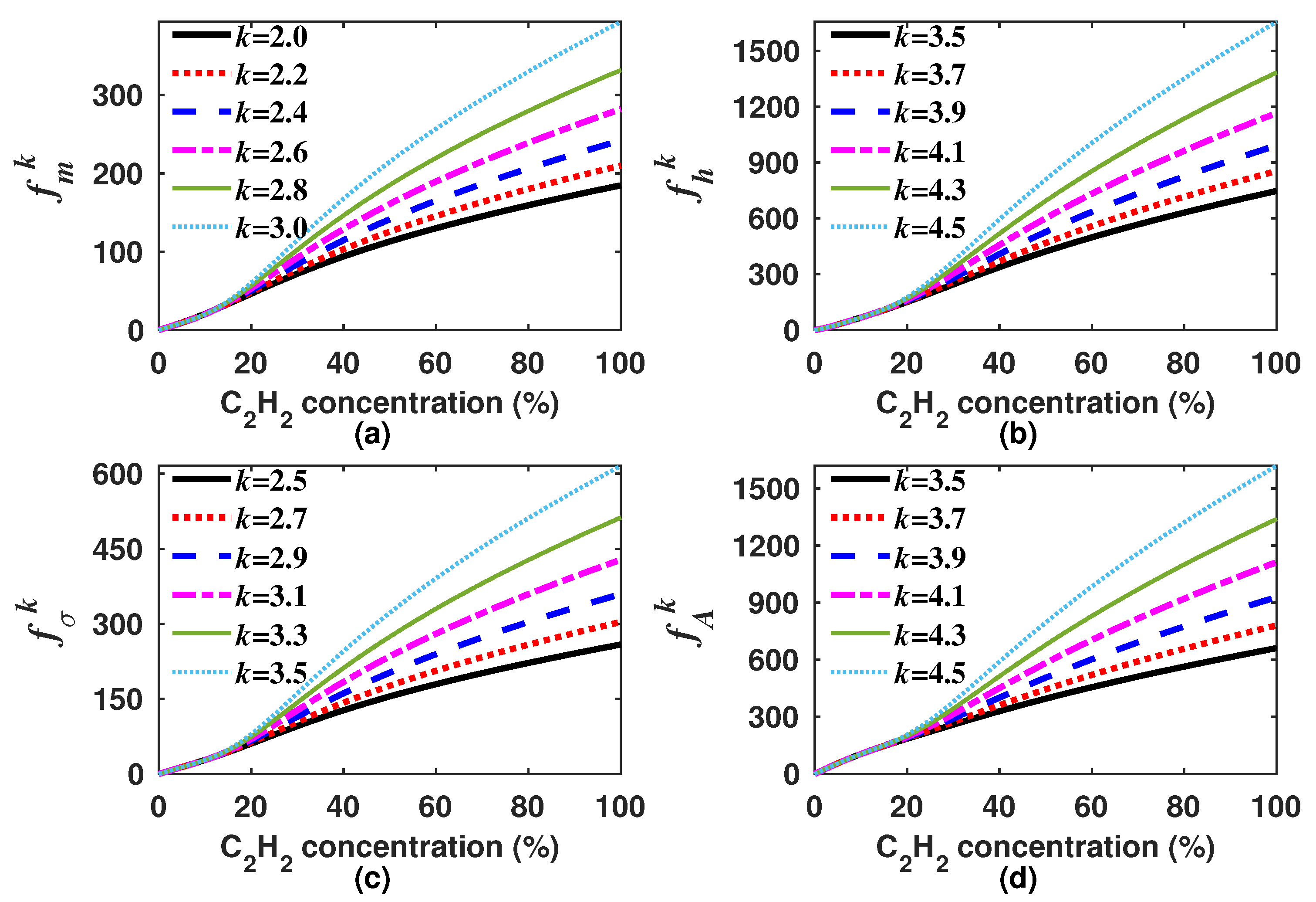 Sensors 18 01808 g007 Sensors 18 01808 g007