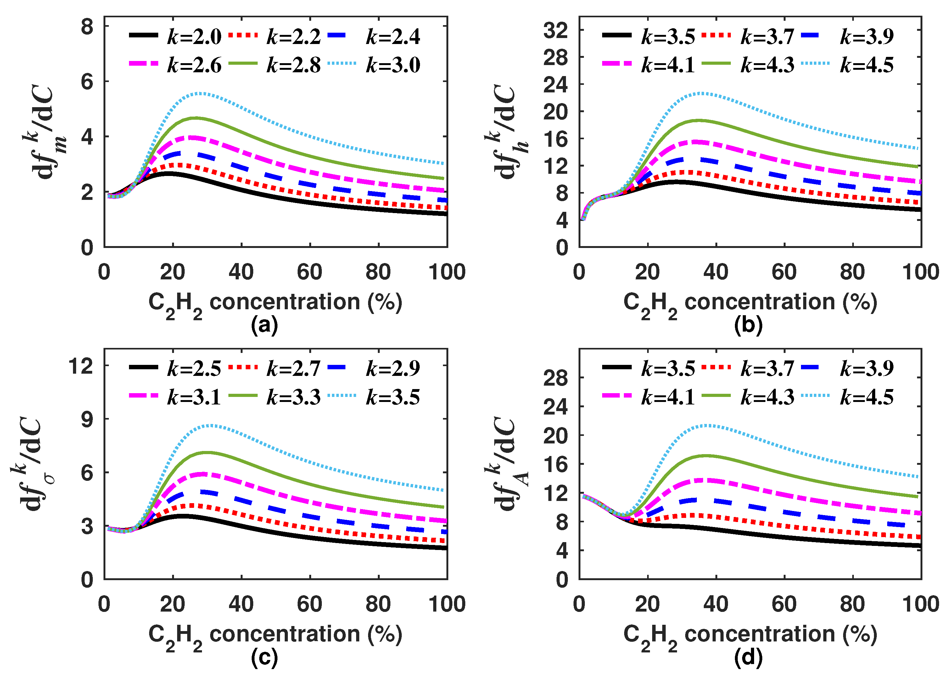 Sensors 18 01808 g008 Sensors 18 01808 g008