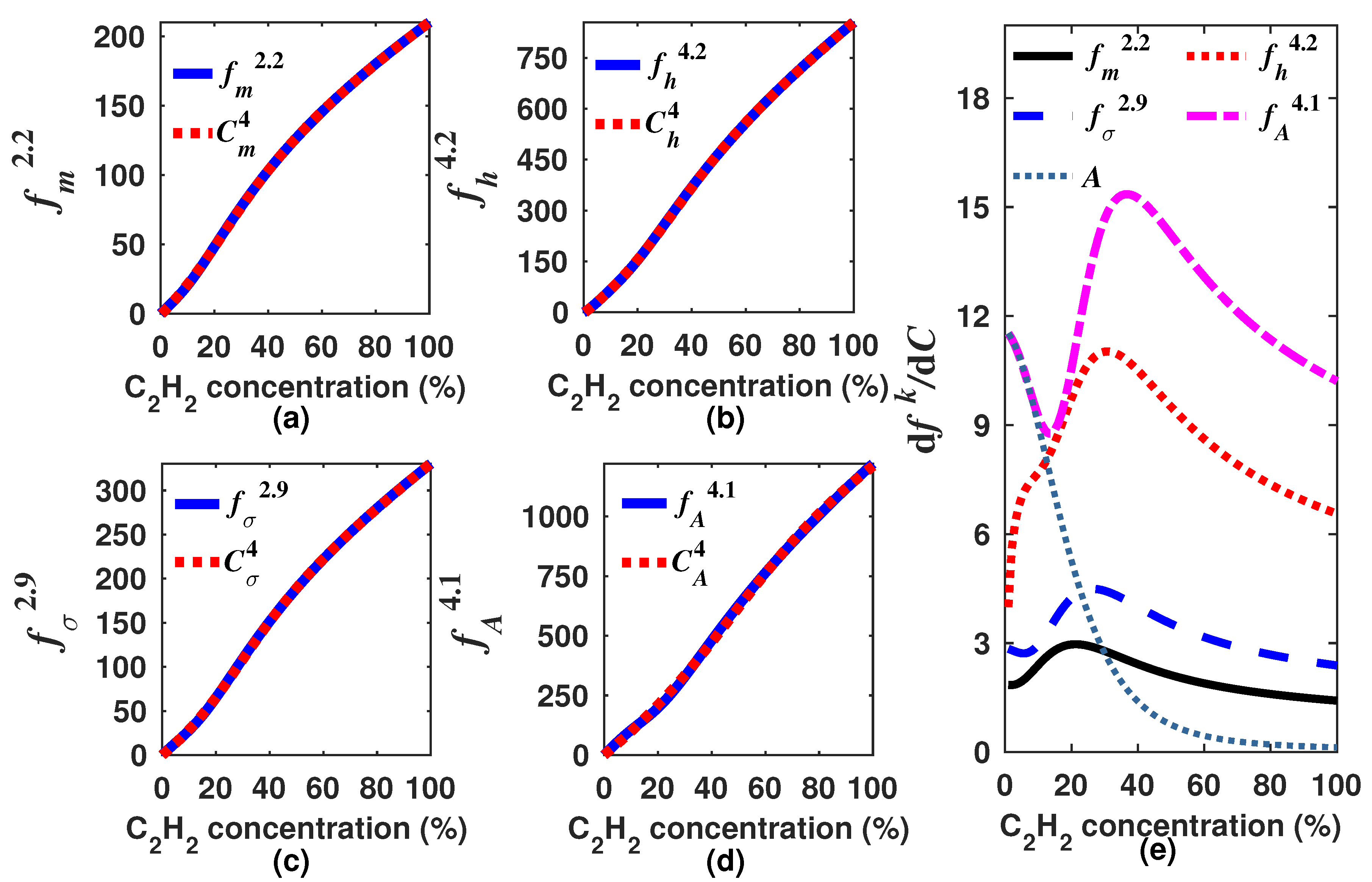 Sensors 18 01808 g009 Sensors 18 01808 g009