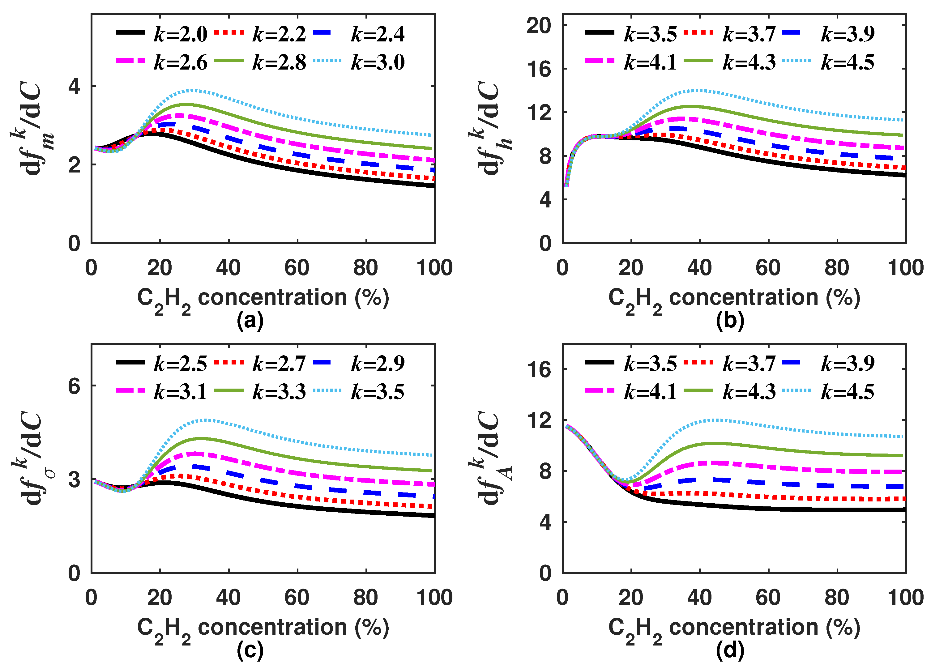 Sensors 18 01808 g014 Sensors 18 01808 g014